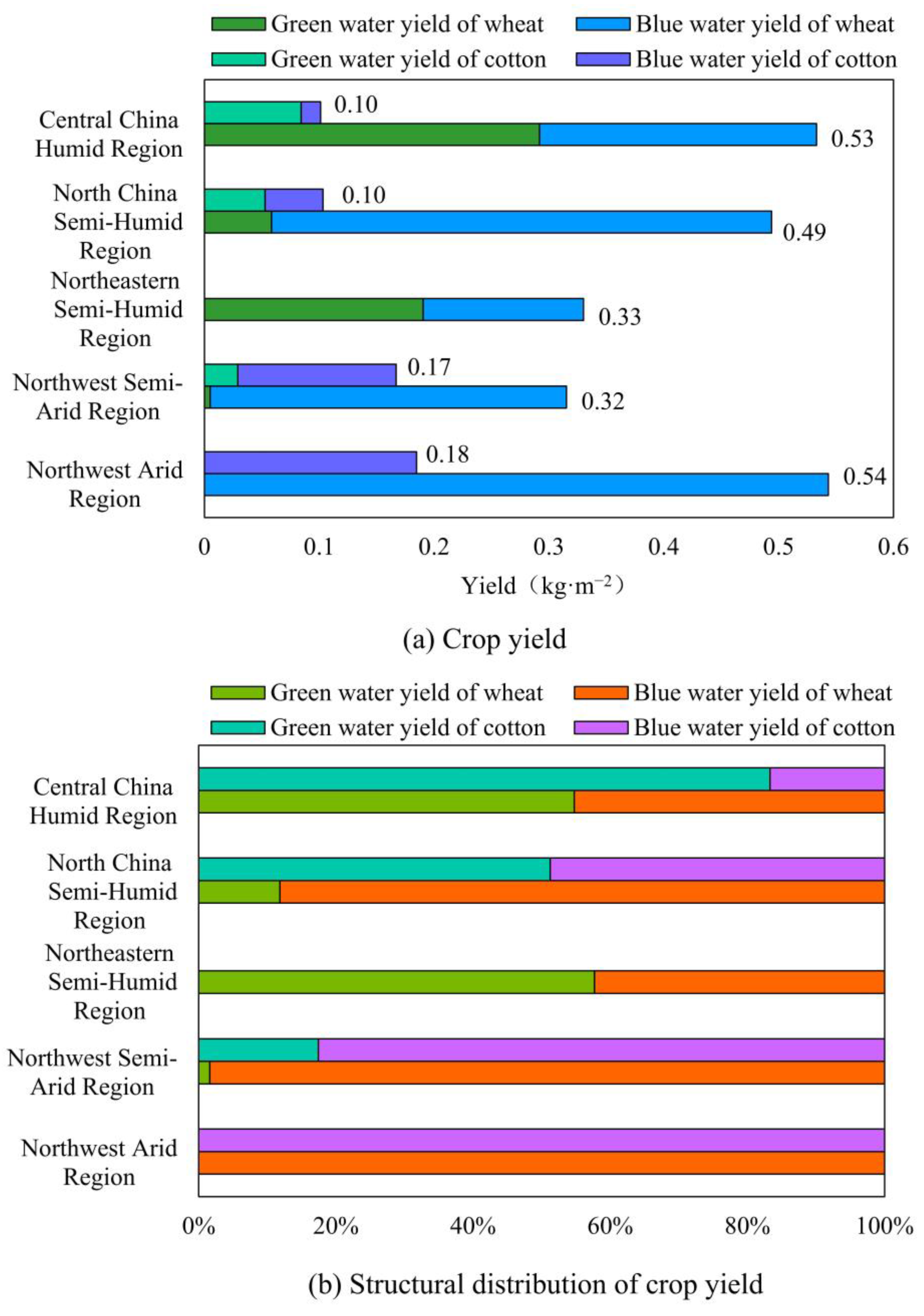 Agronomy 14 02153 g003