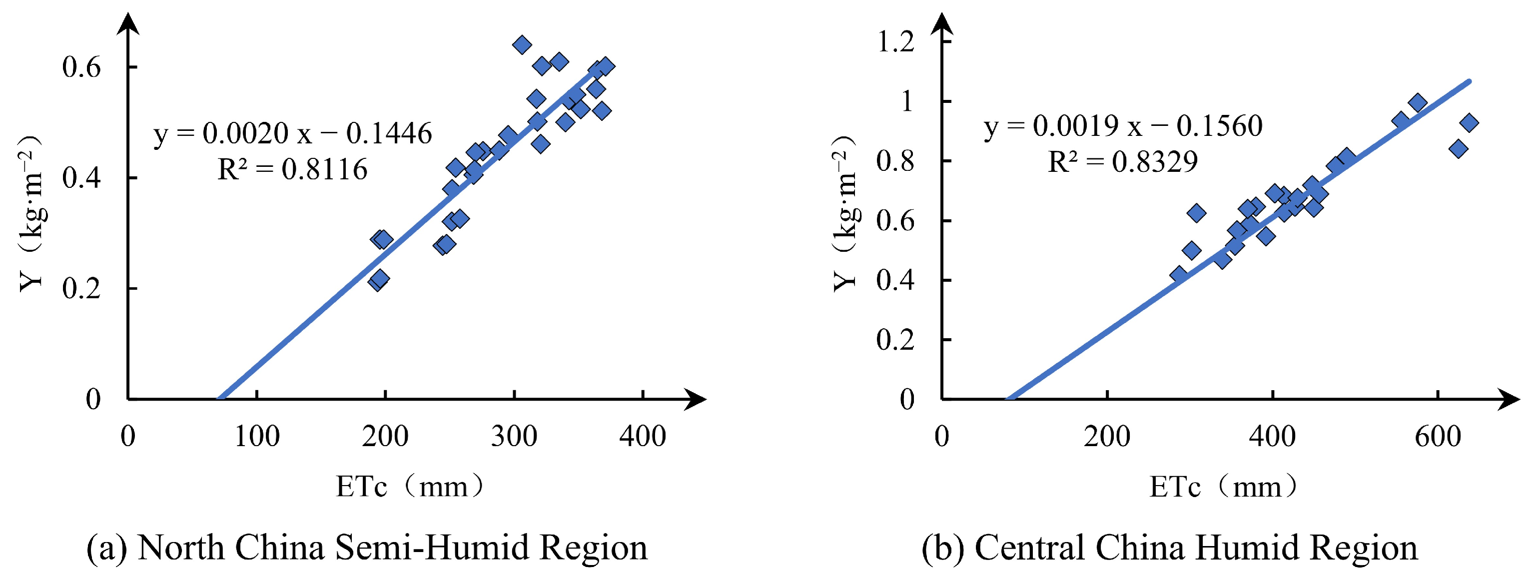 Agronomy 14 02153 g005
