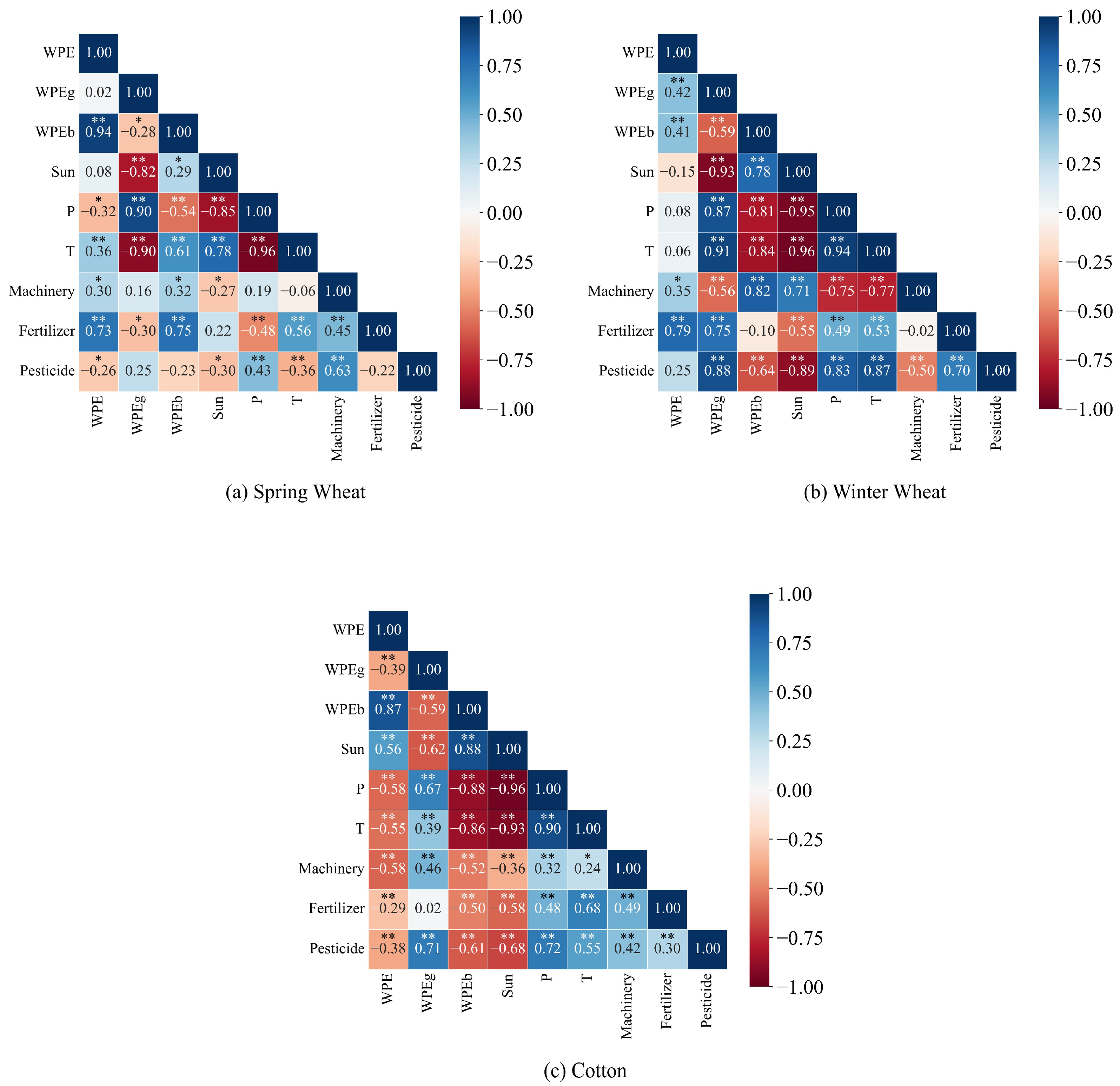 Agronomy 14 02153 g006
