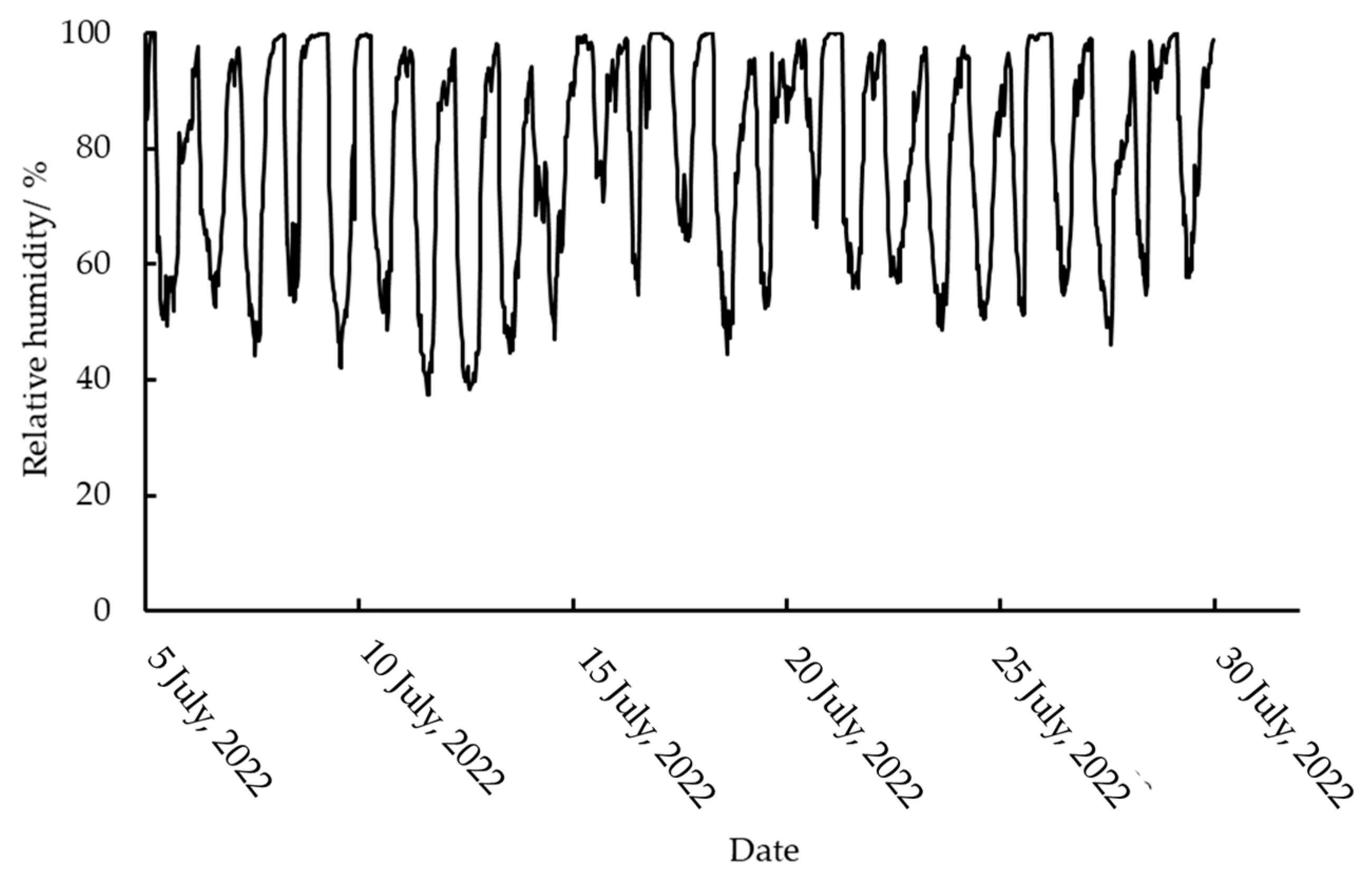 Agronomy 14 02154 g004