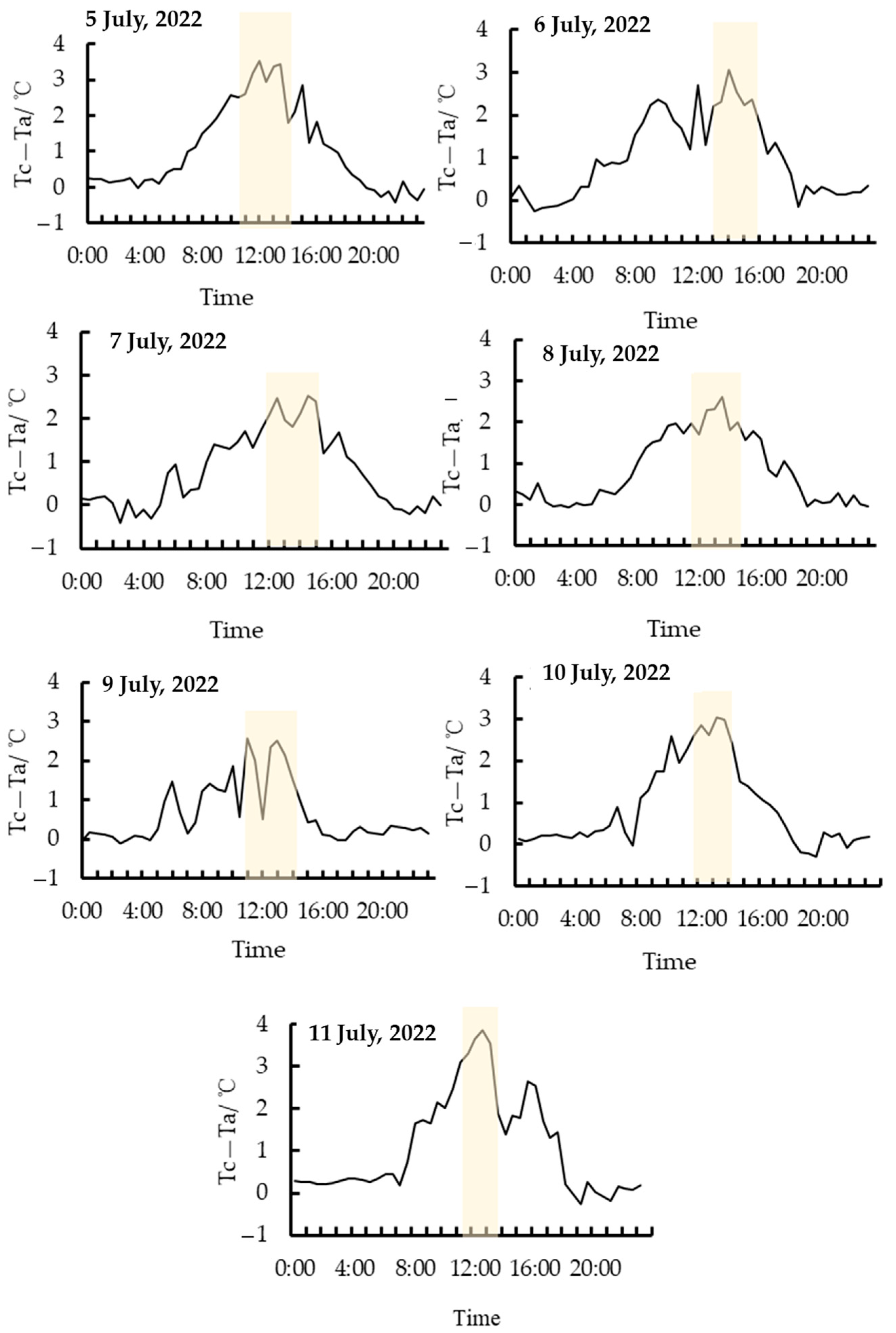 Agronomy 14 02154 g006