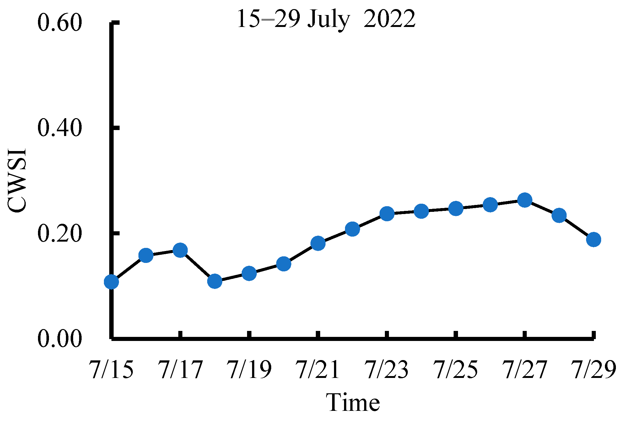 Agronomy 14 02154 g013