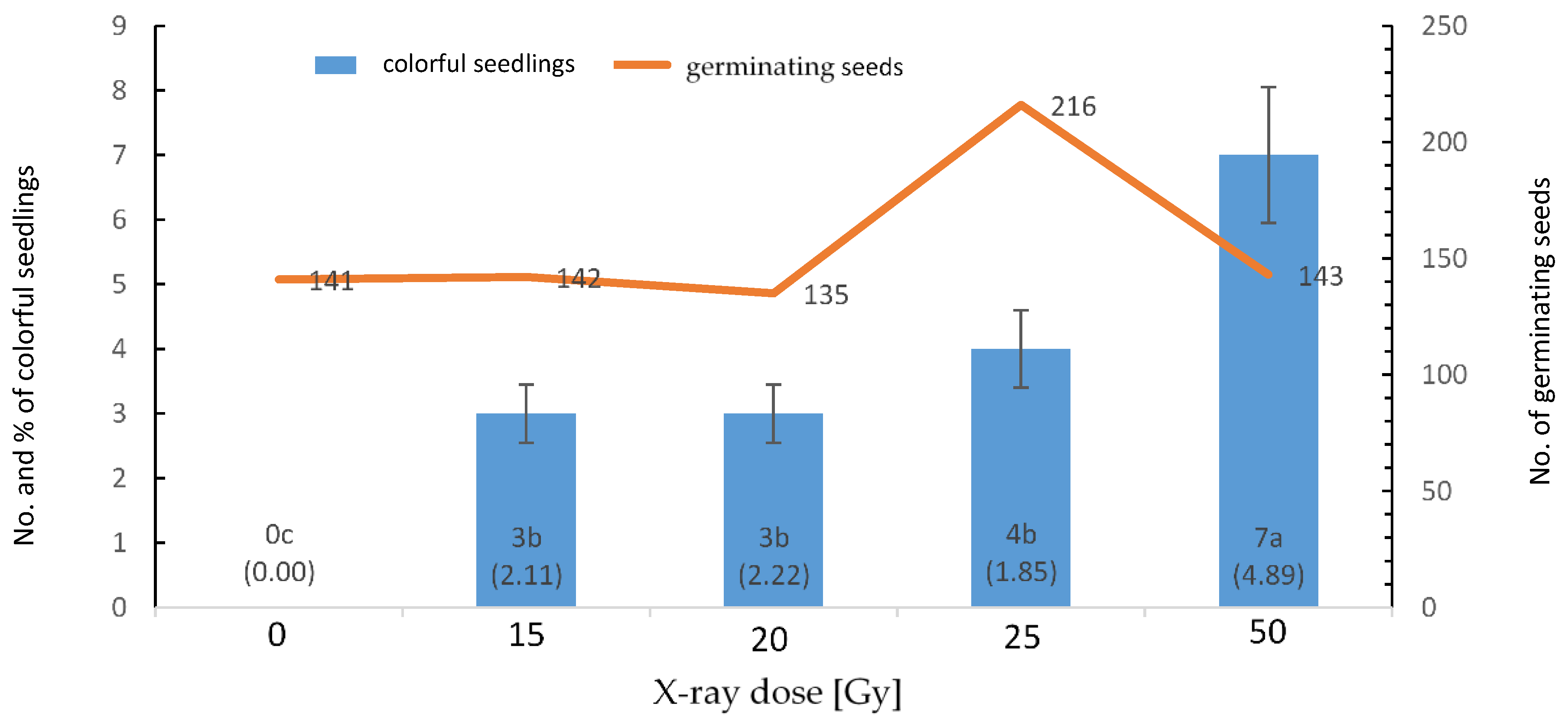 Agronomy 14 02155 g002