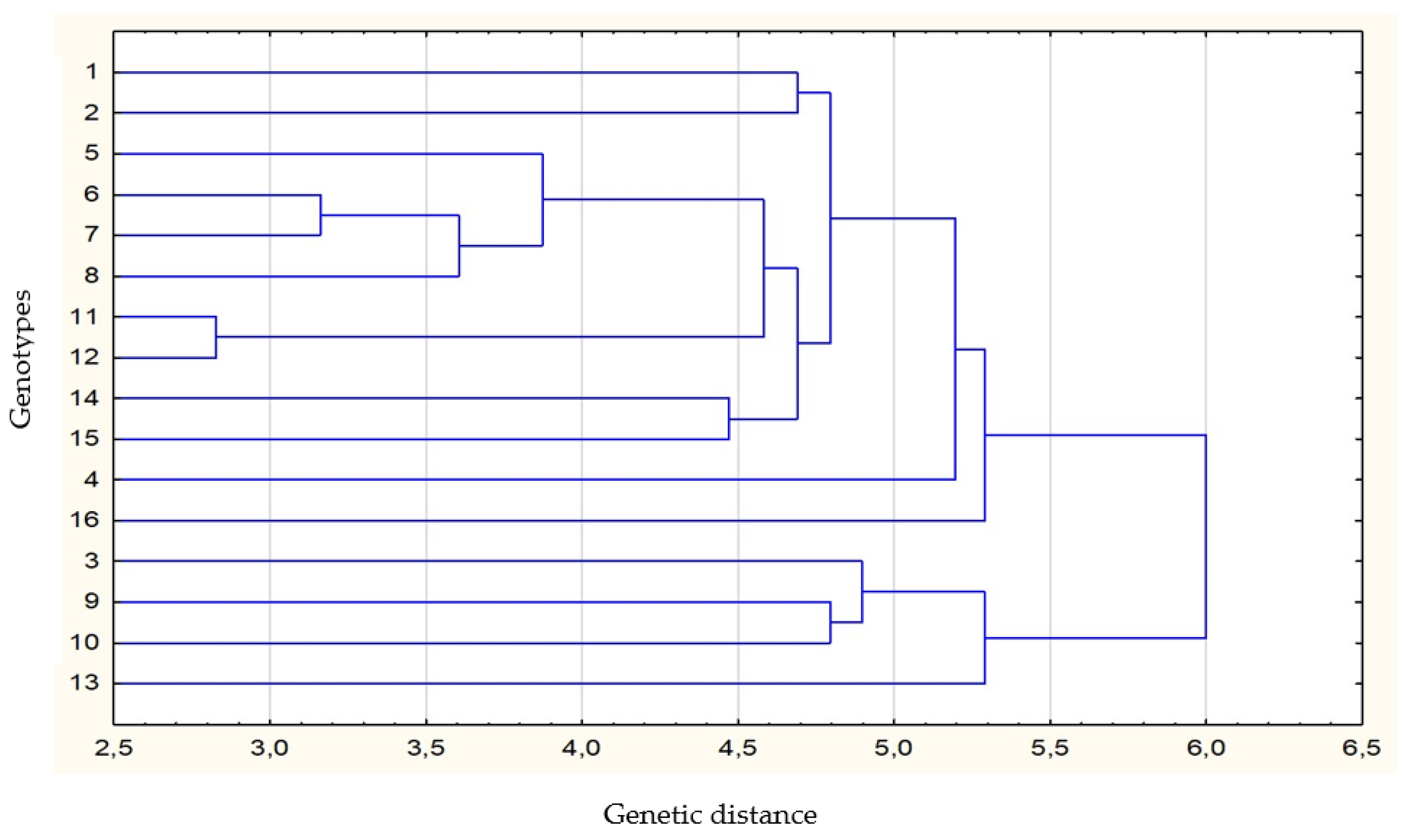 Agronomy 14 02155 g003