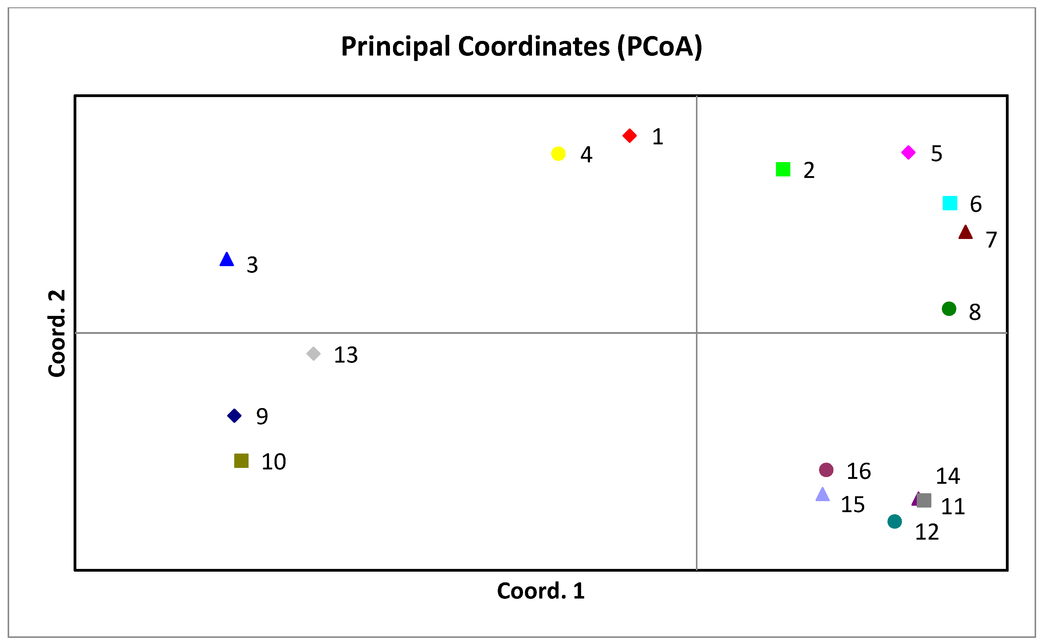 Agronomy 14 02155 g004