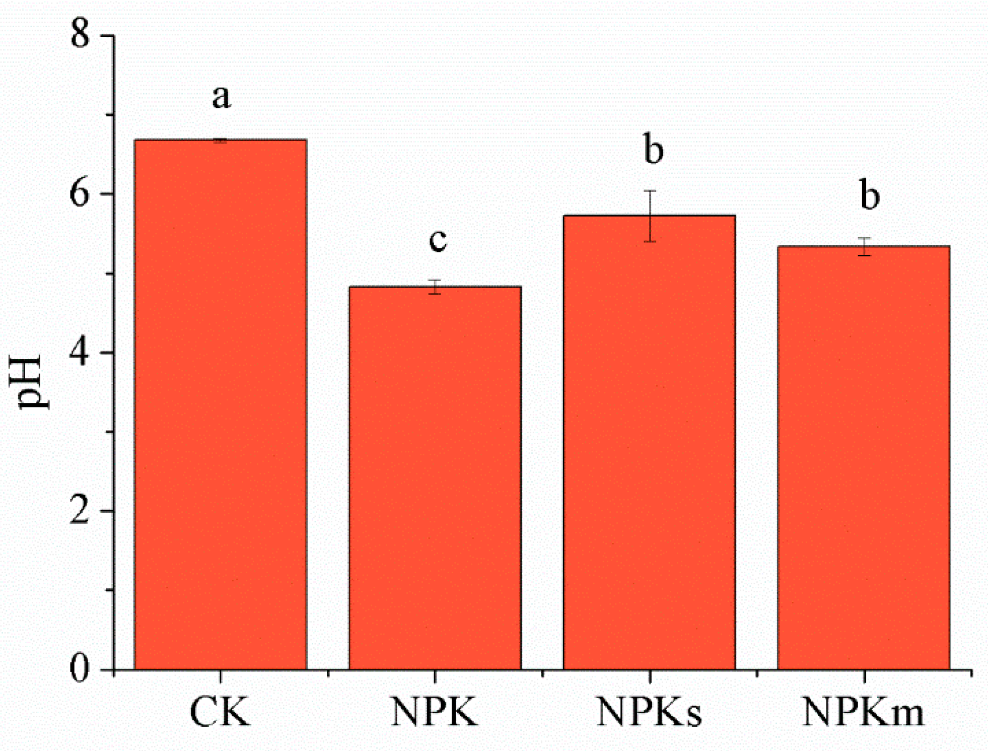 Agronomy 14 02160 g002
