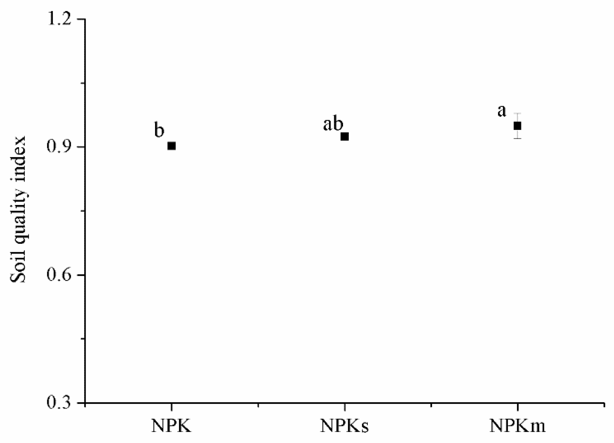 Agronomy 14 02160 g004