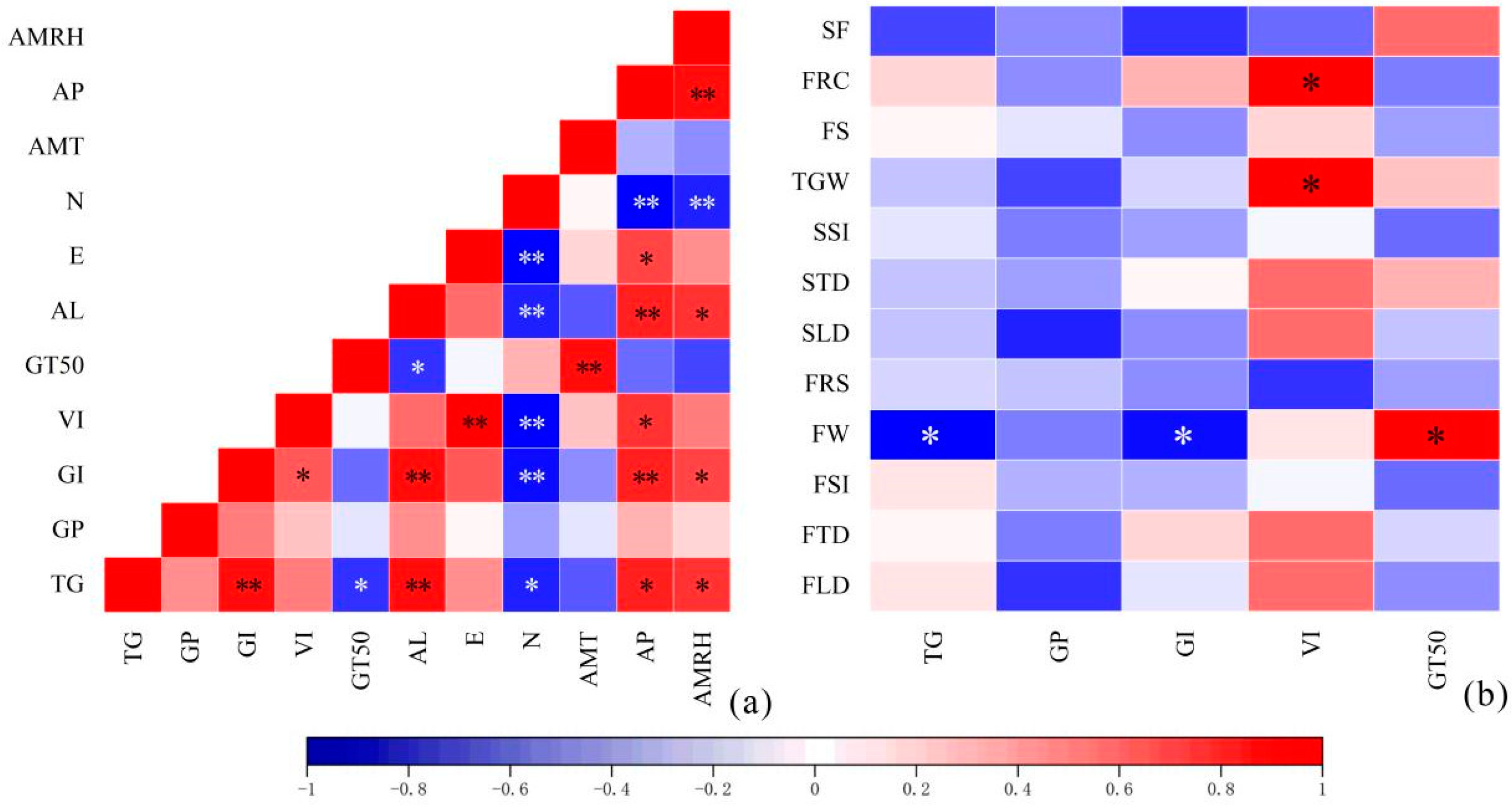 Agronomy 14 02165 g003