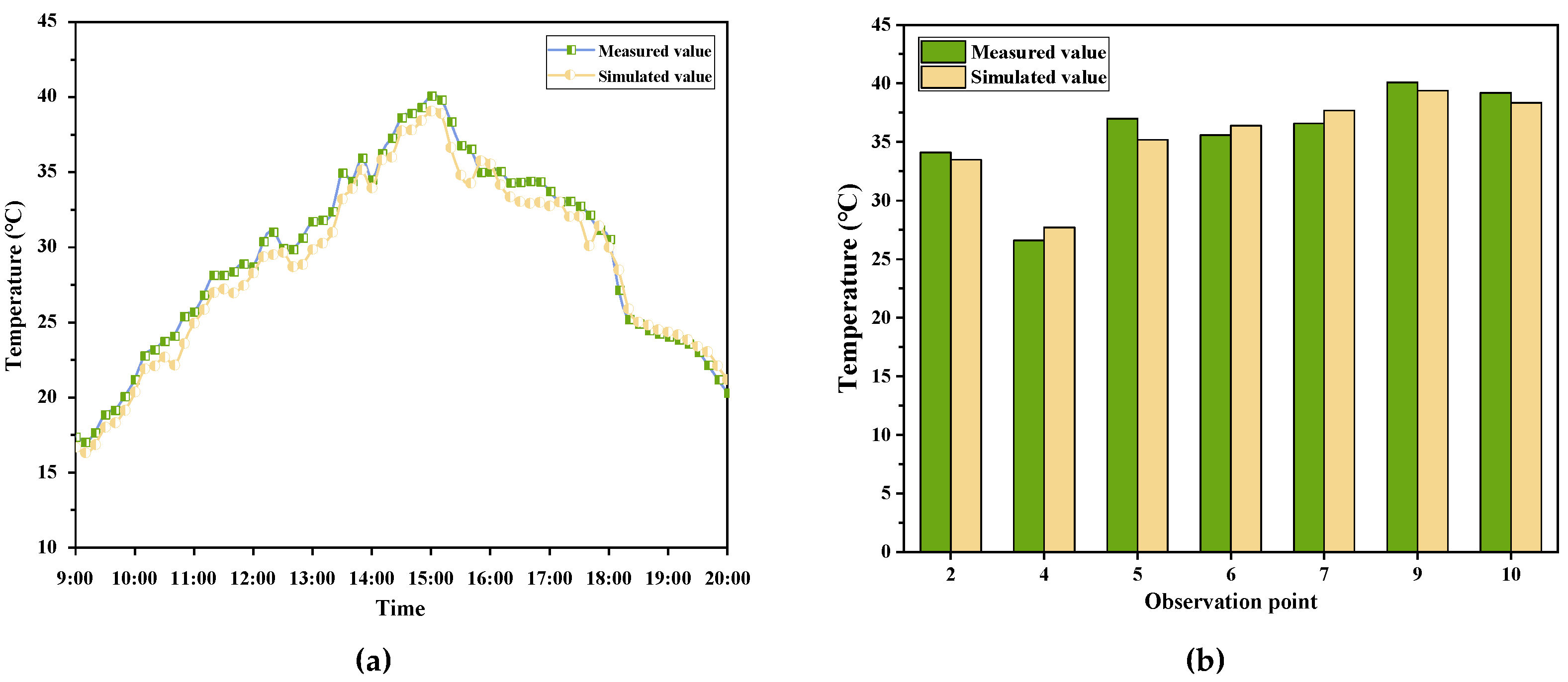 Agronomy 14 02166 g005
