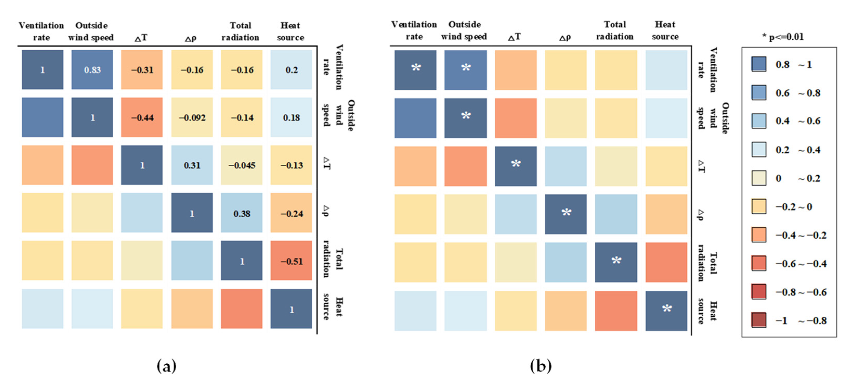 Agronomy 14 02166 g007