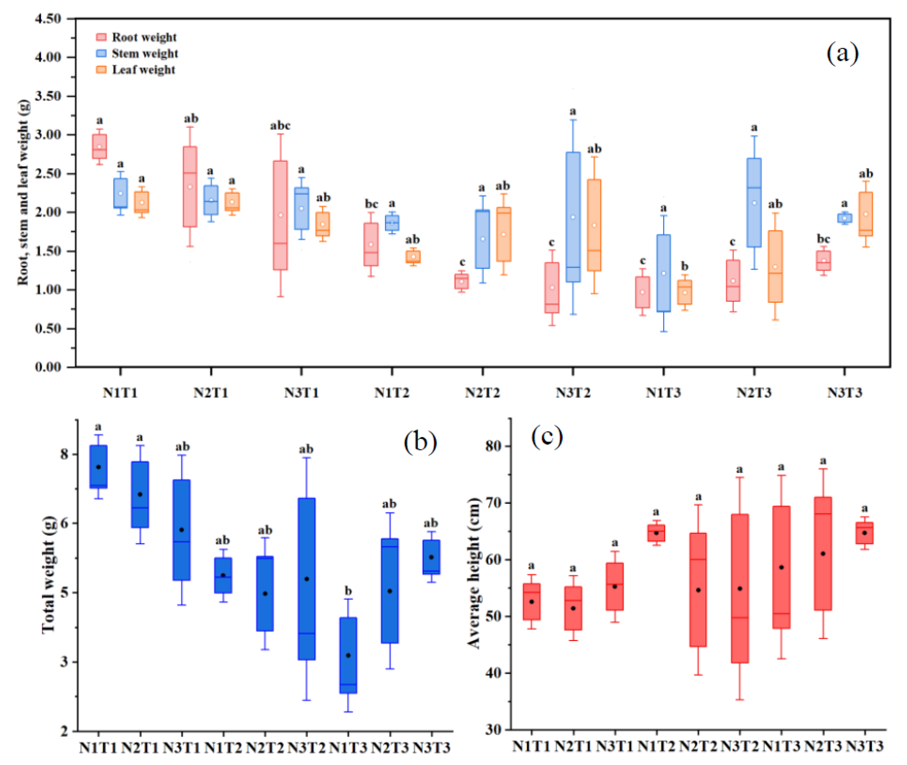 Agronomy 14 02167 g002