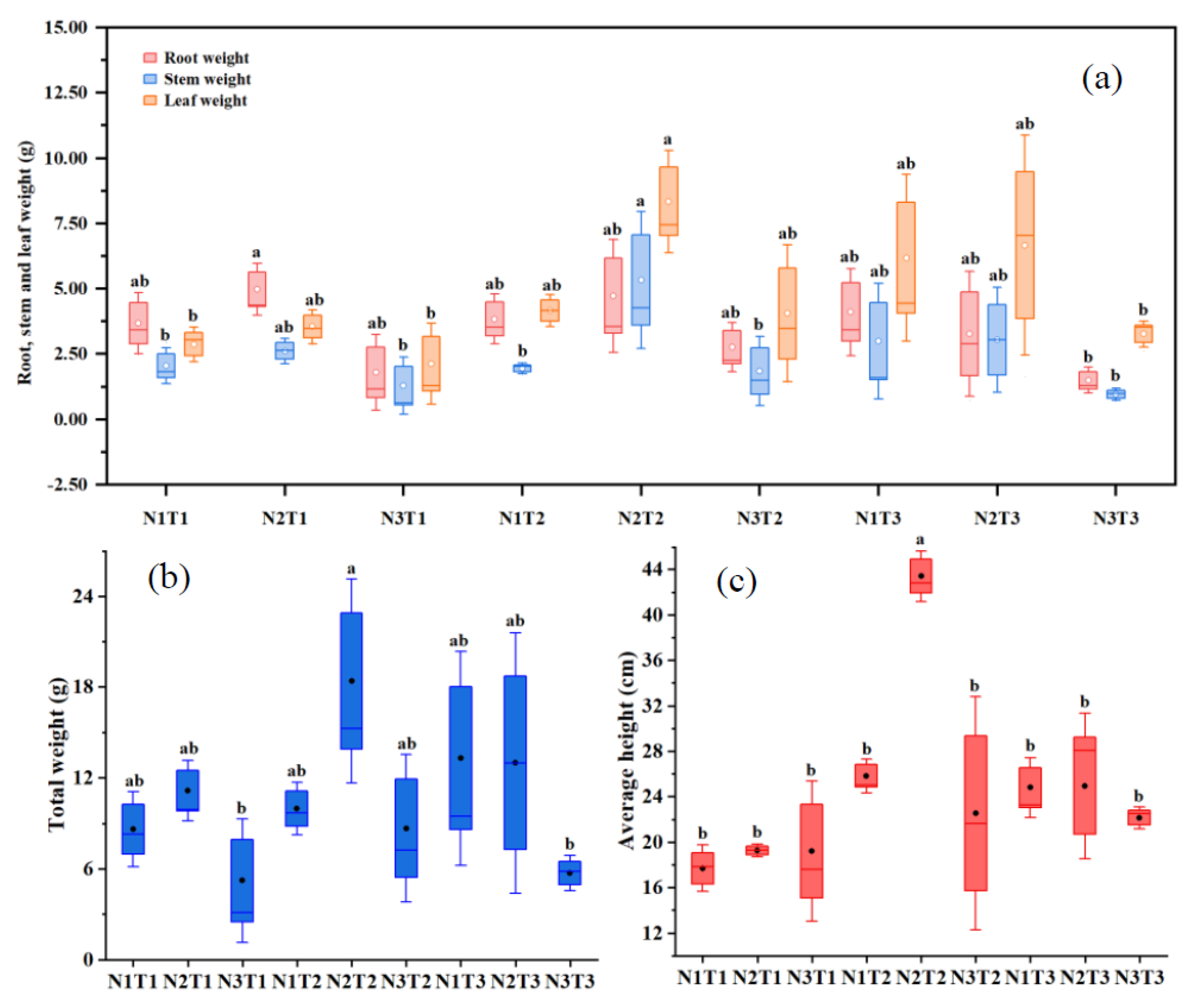 Agronomy 14 02167 g003
