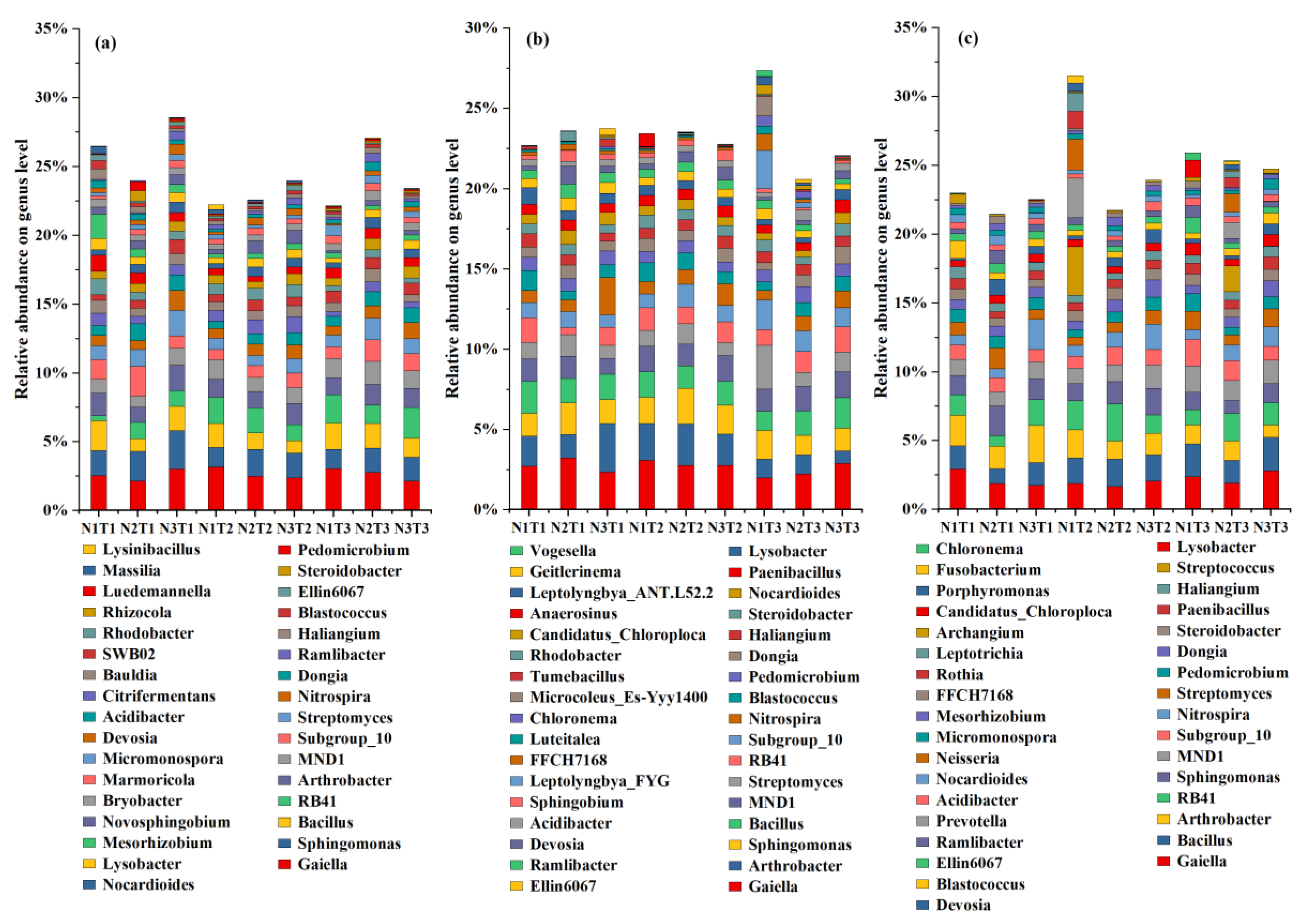 Agronomy 14 02167 g004