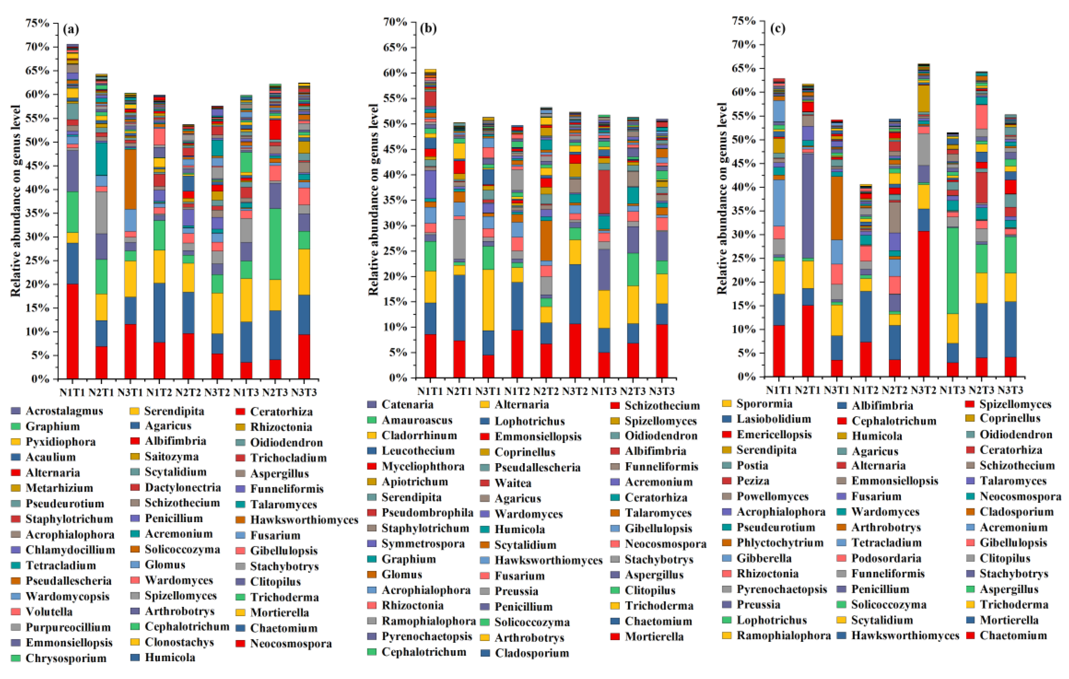 Agronomy 14 02167 g005