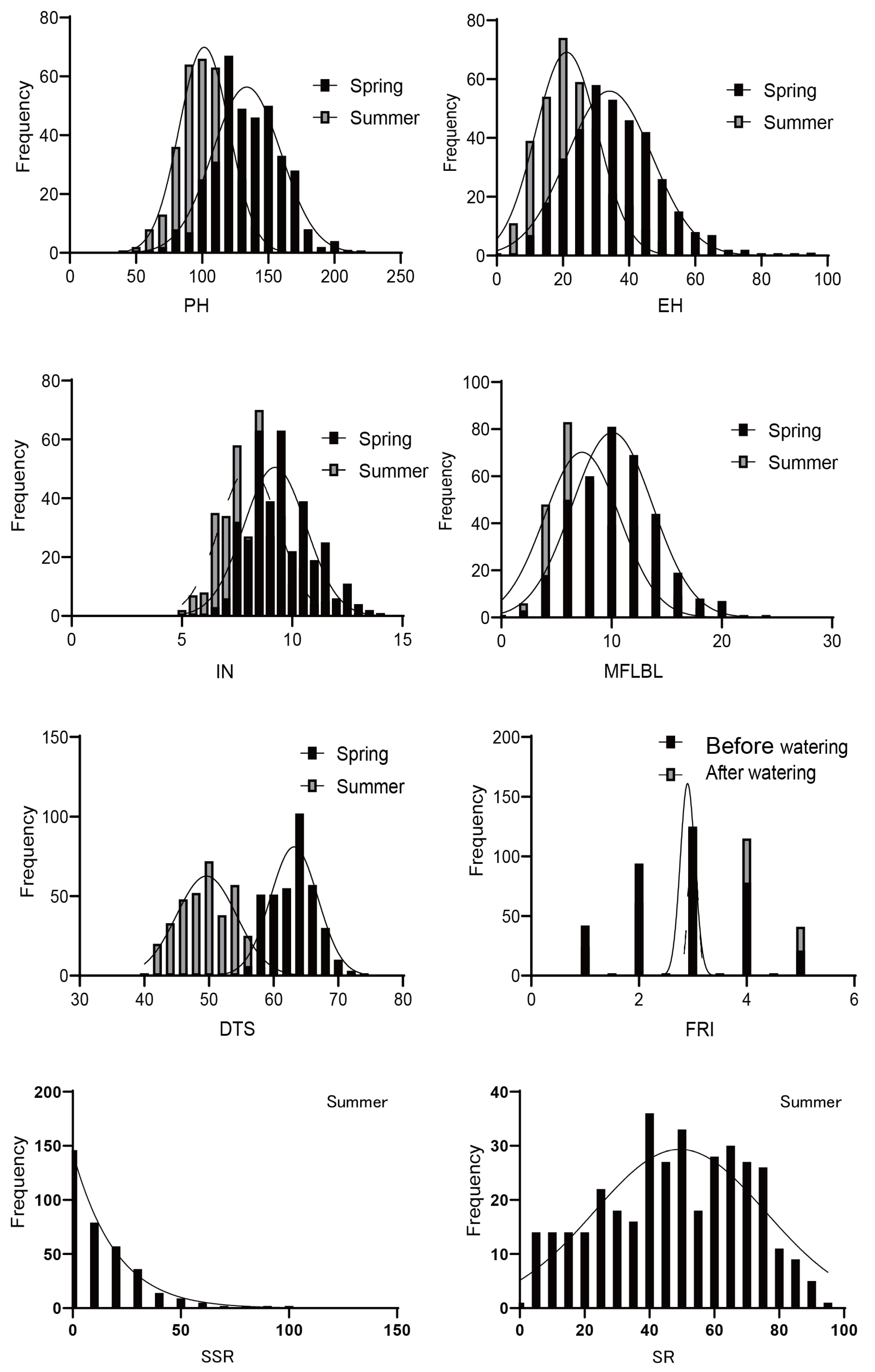 Agronomy 14 02171 g001