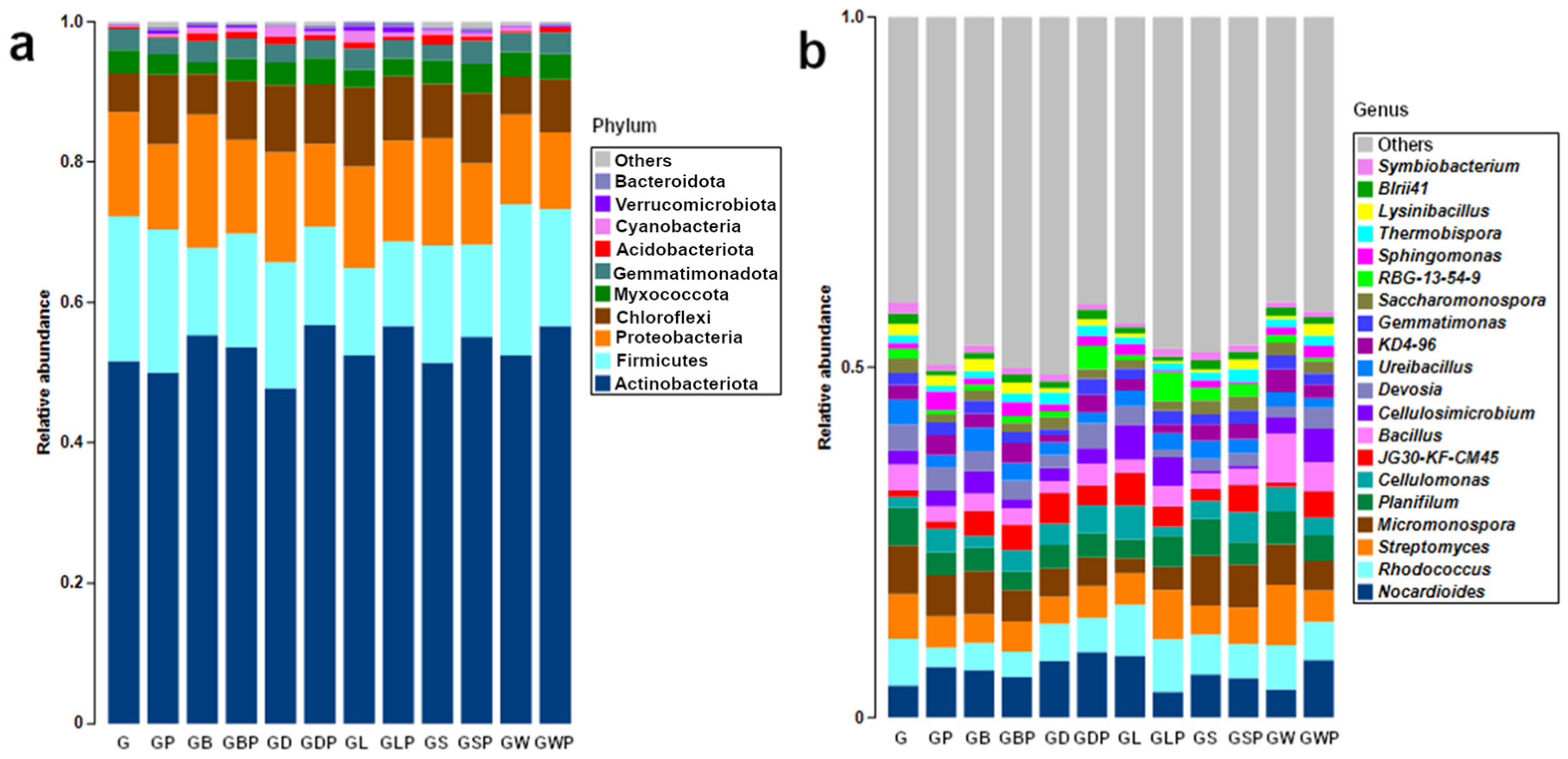 Agronomy 14 02172 g002