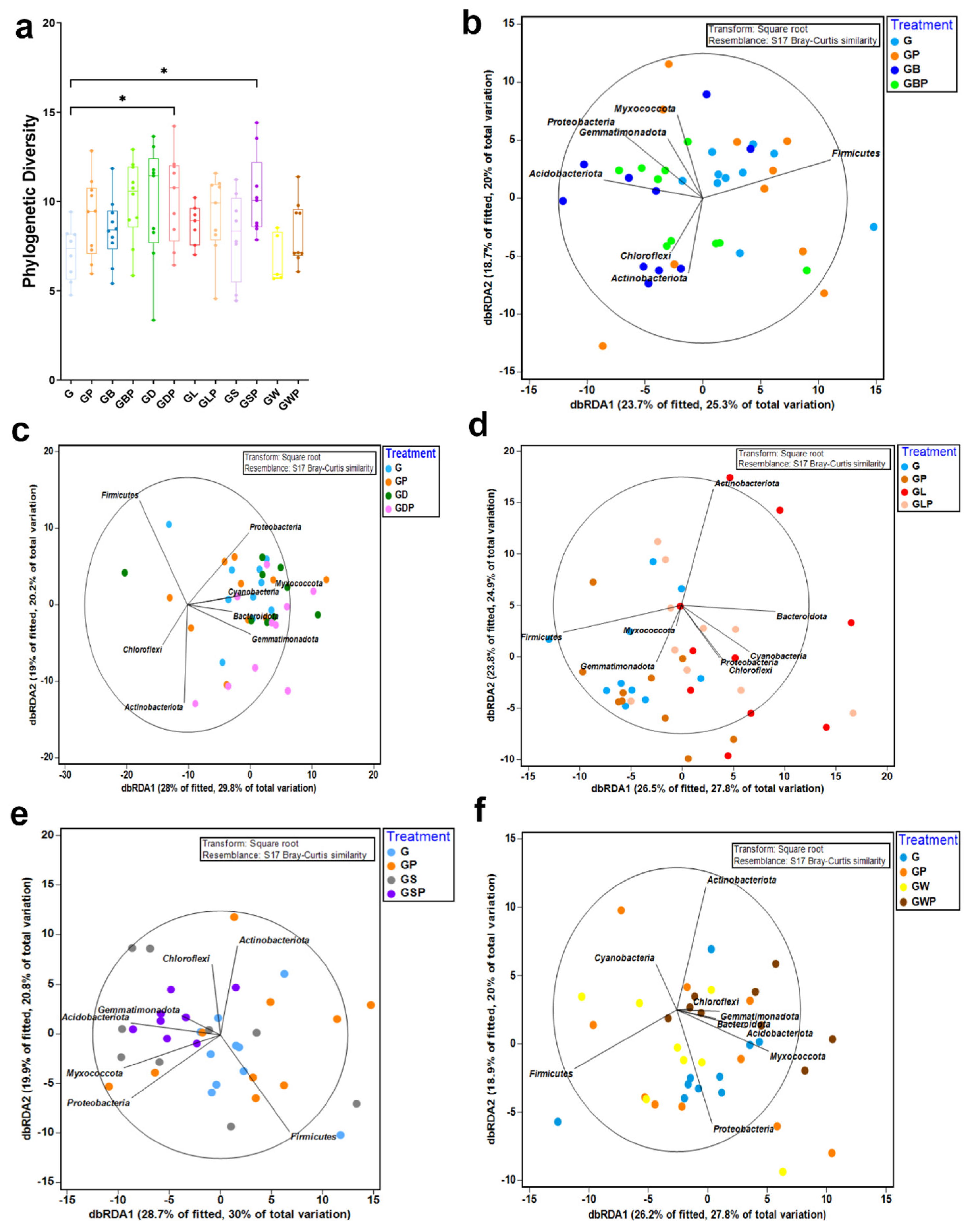 Agronomy 14 02172 g004