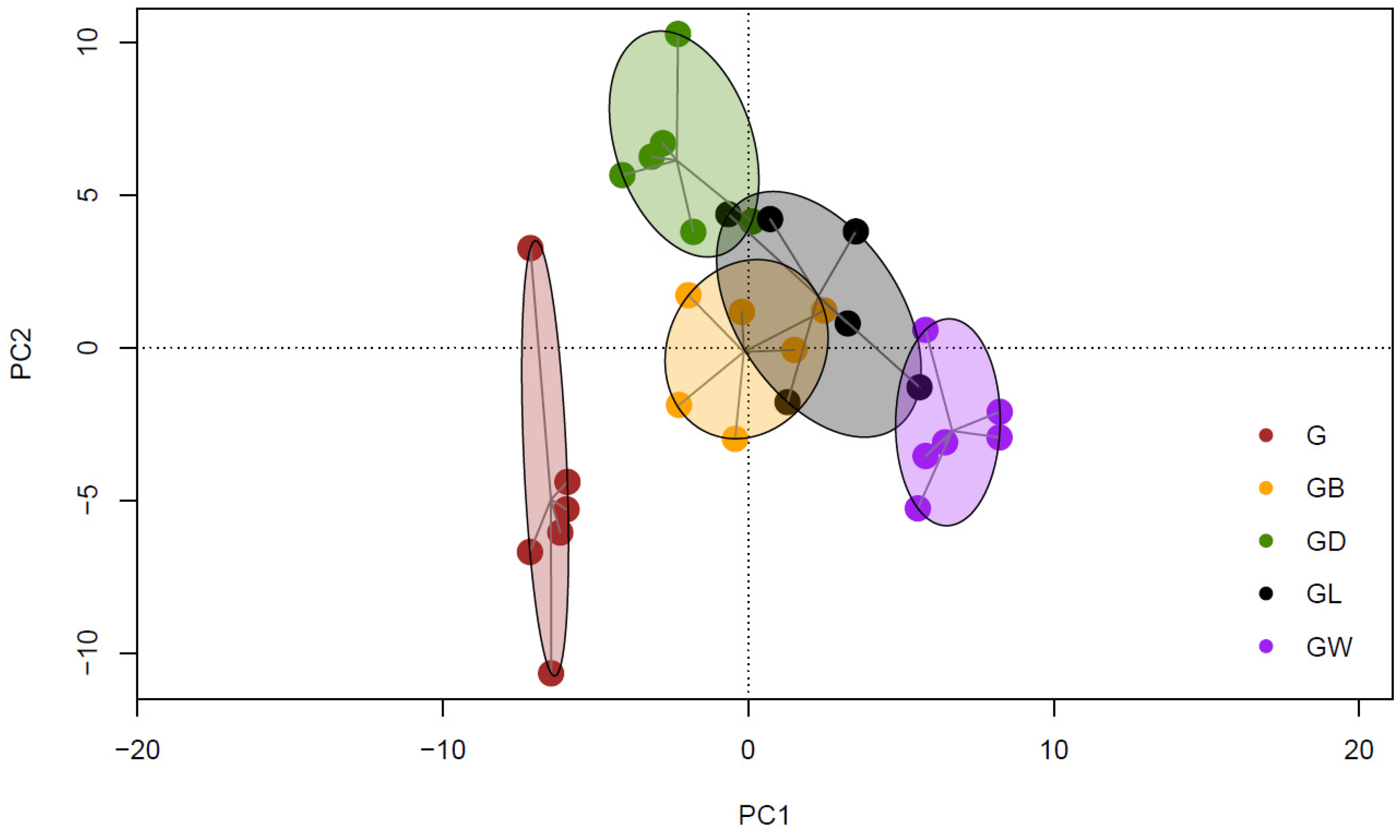 Agronomy 14 02172 g005