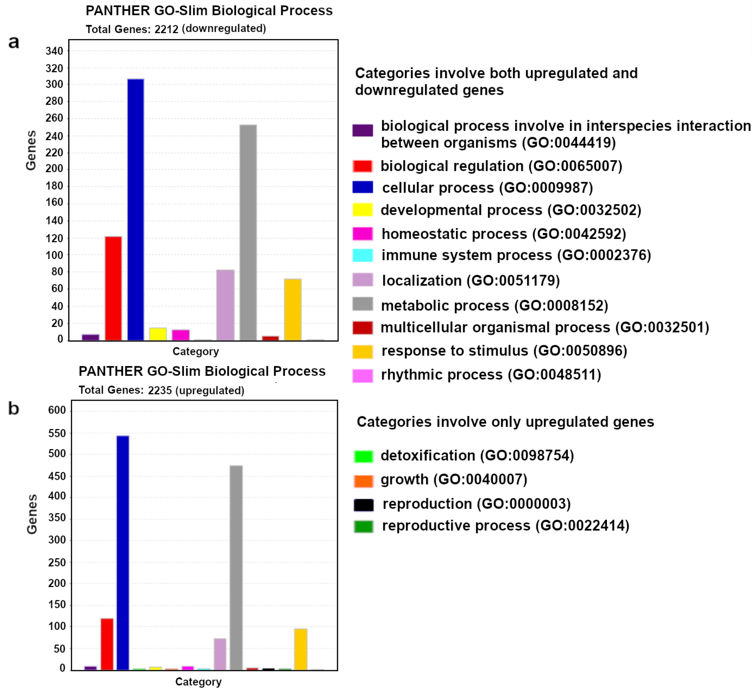 Agronomy 14 02172 g006