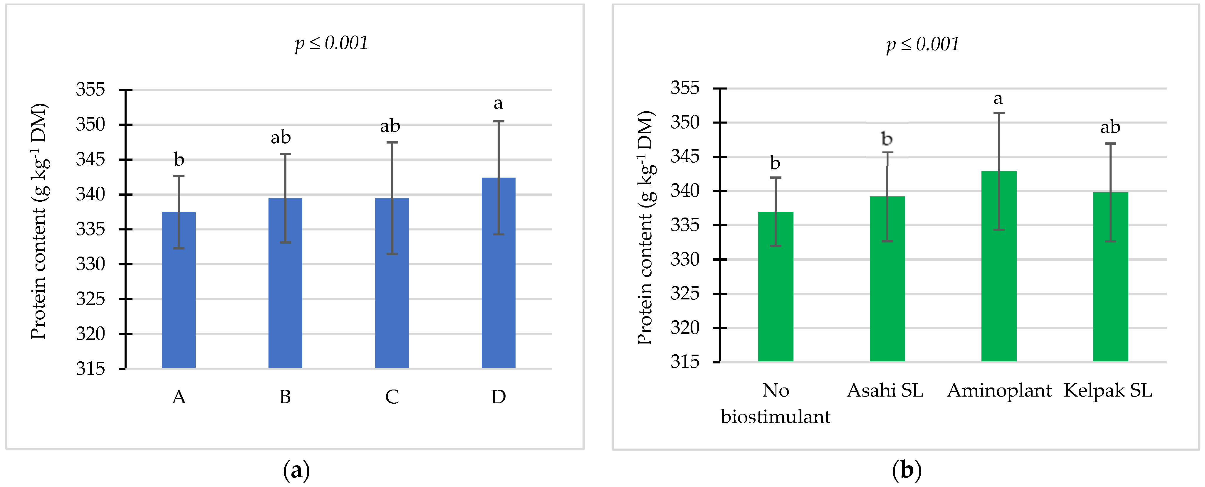 Agronomy 14 02174 g001