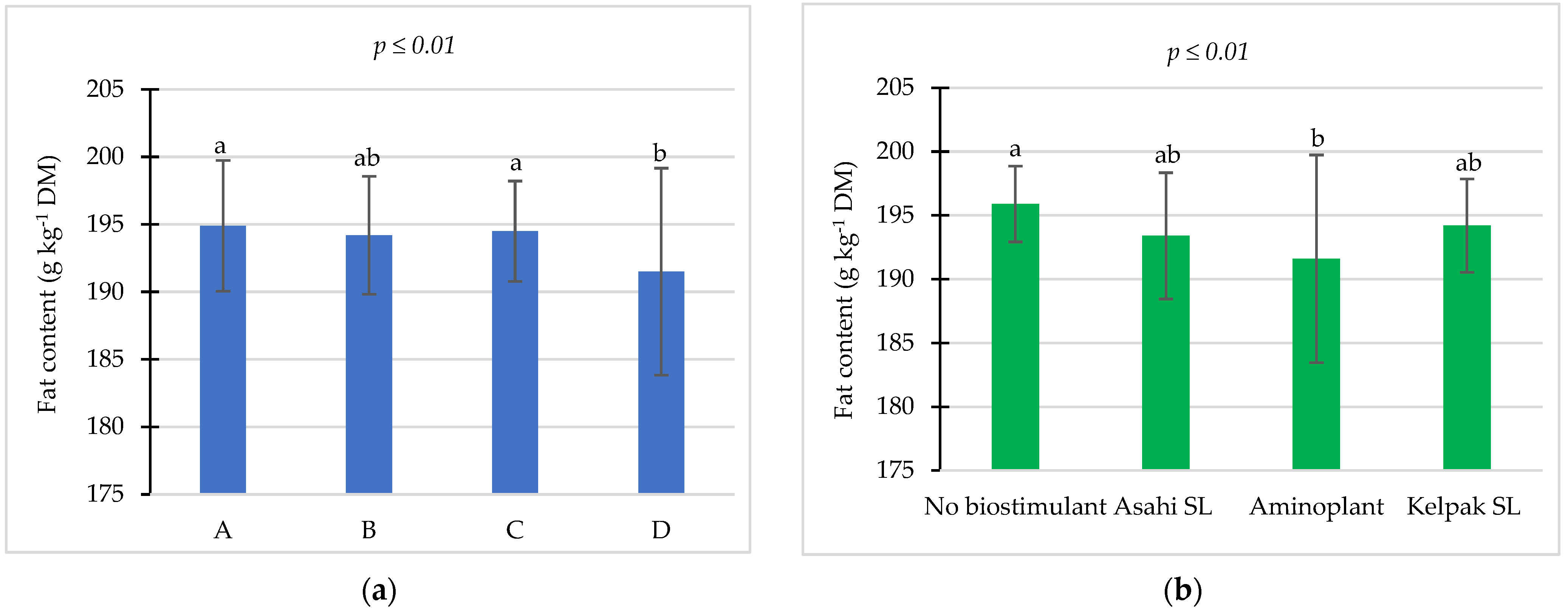 Agronomy 14 02174 g002