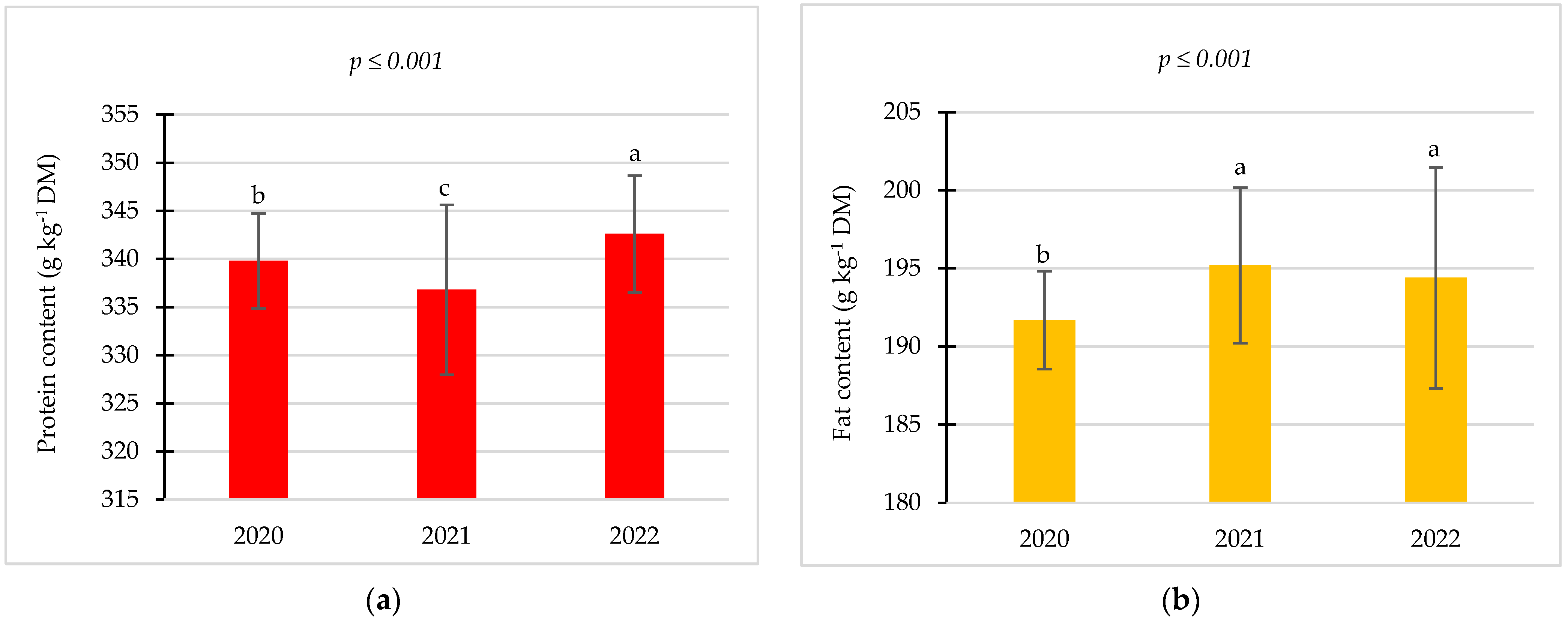 Agronomy 14 02174 g003
