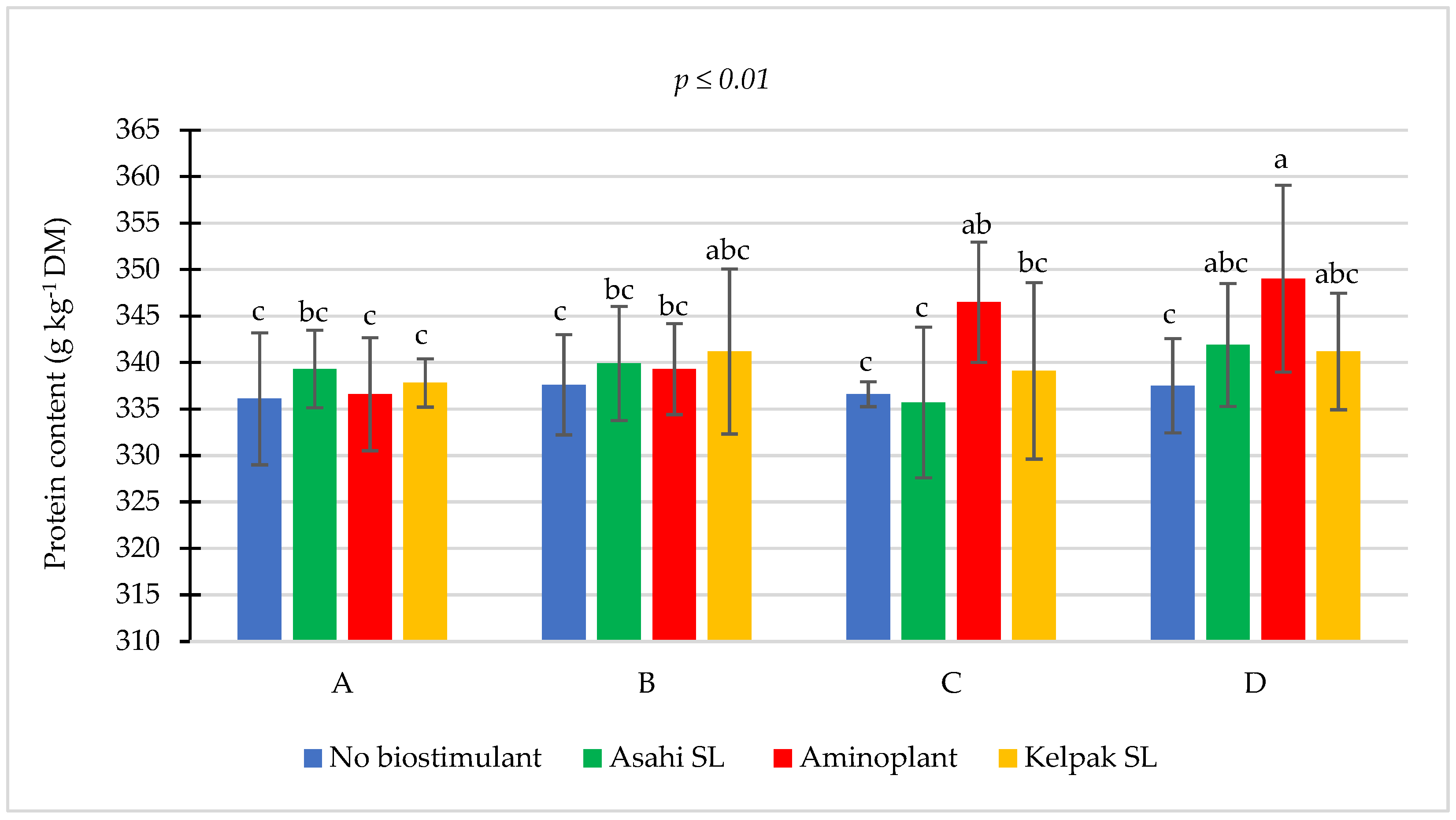 Agronomy 14 02174 g004