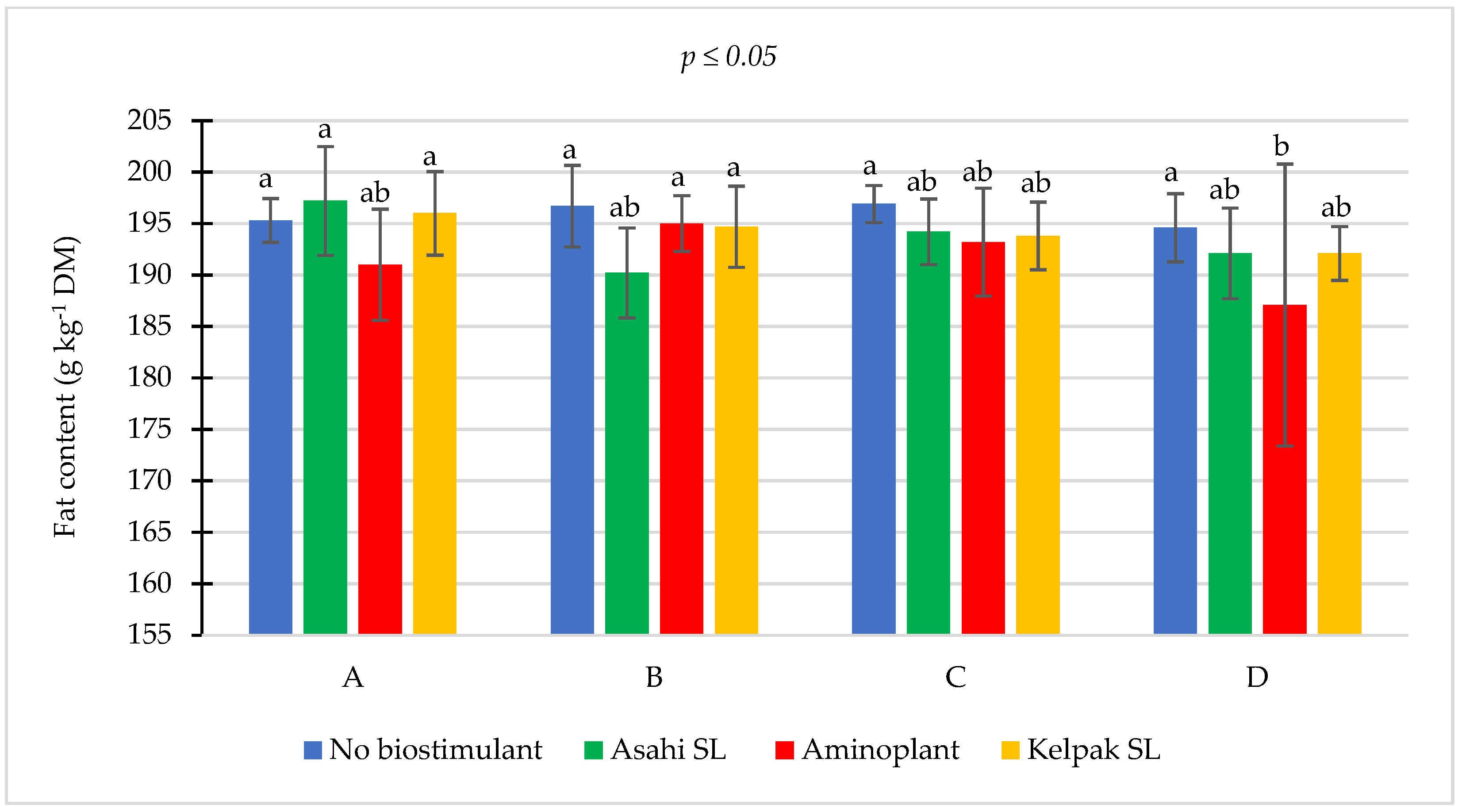 Agronomy 14 02174 g005
