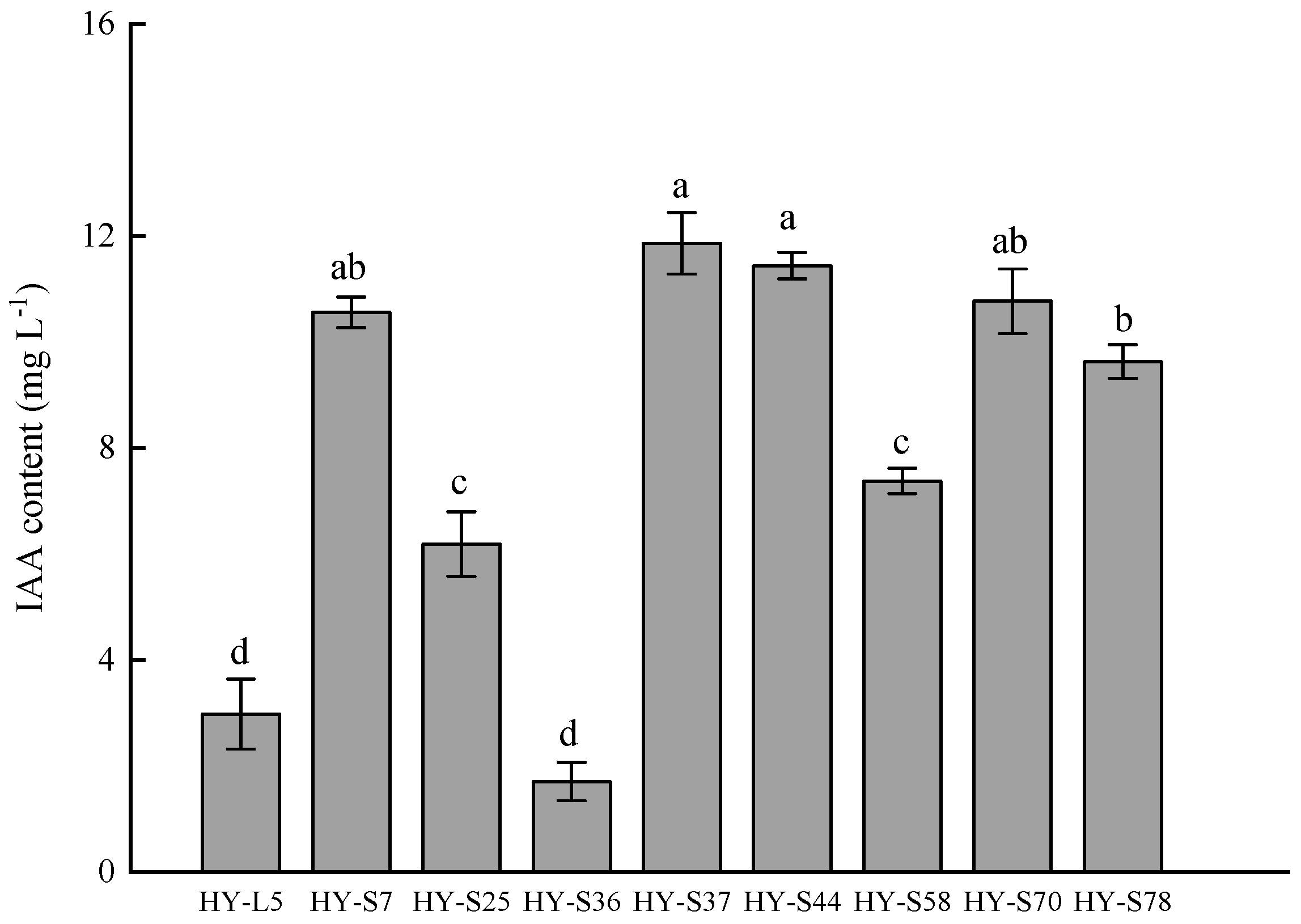 Agronomy 14 02179 g002