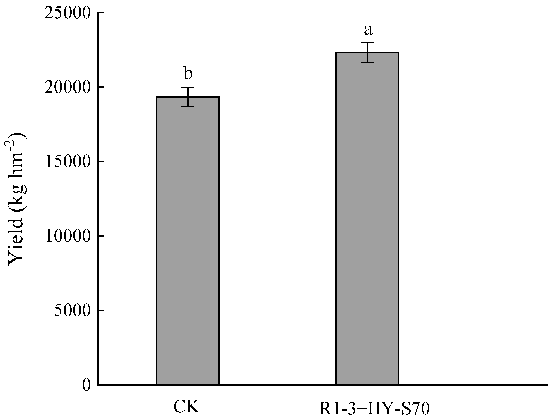 Agronomy 14 02179 g004