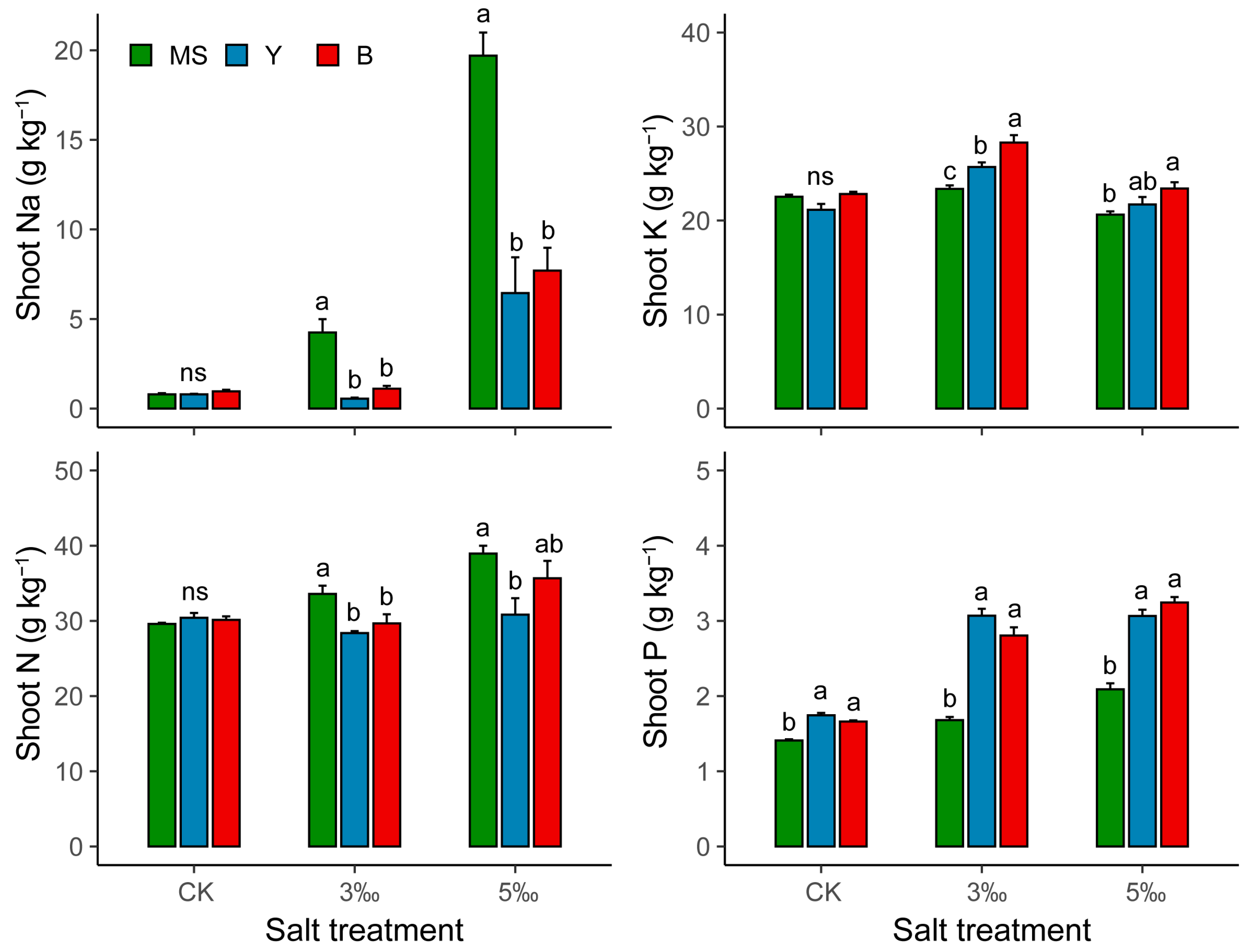 Agronomy 14 02181 g003
