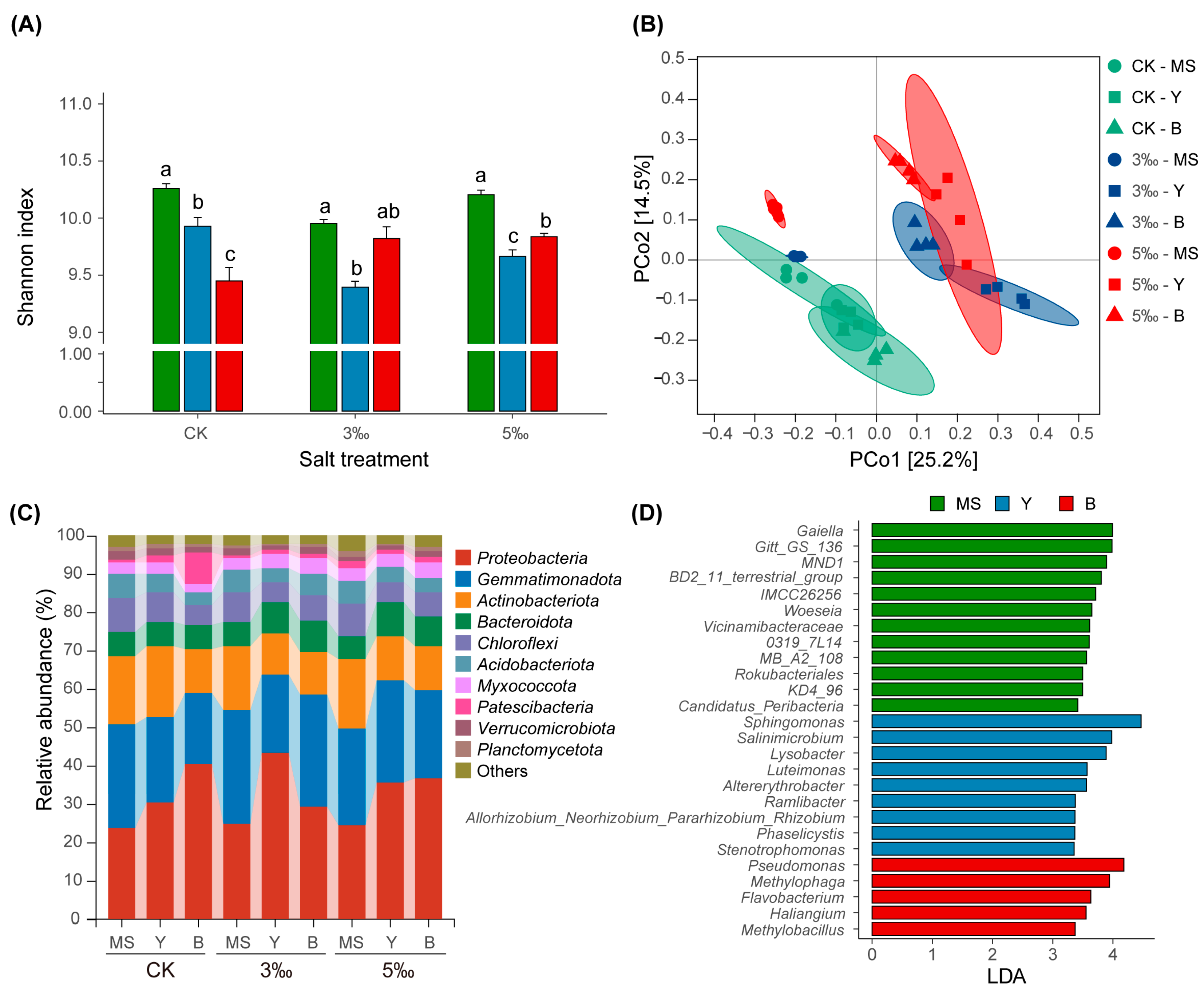 Agronomy 14 02181 g005