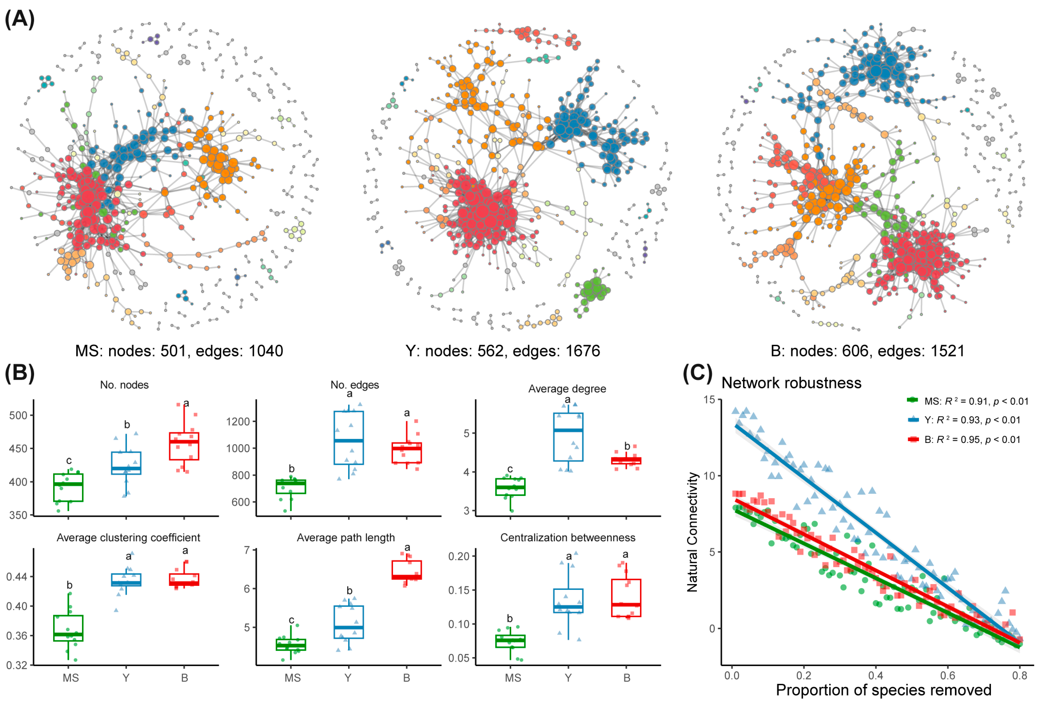 Agronomy 14 02181 g006
