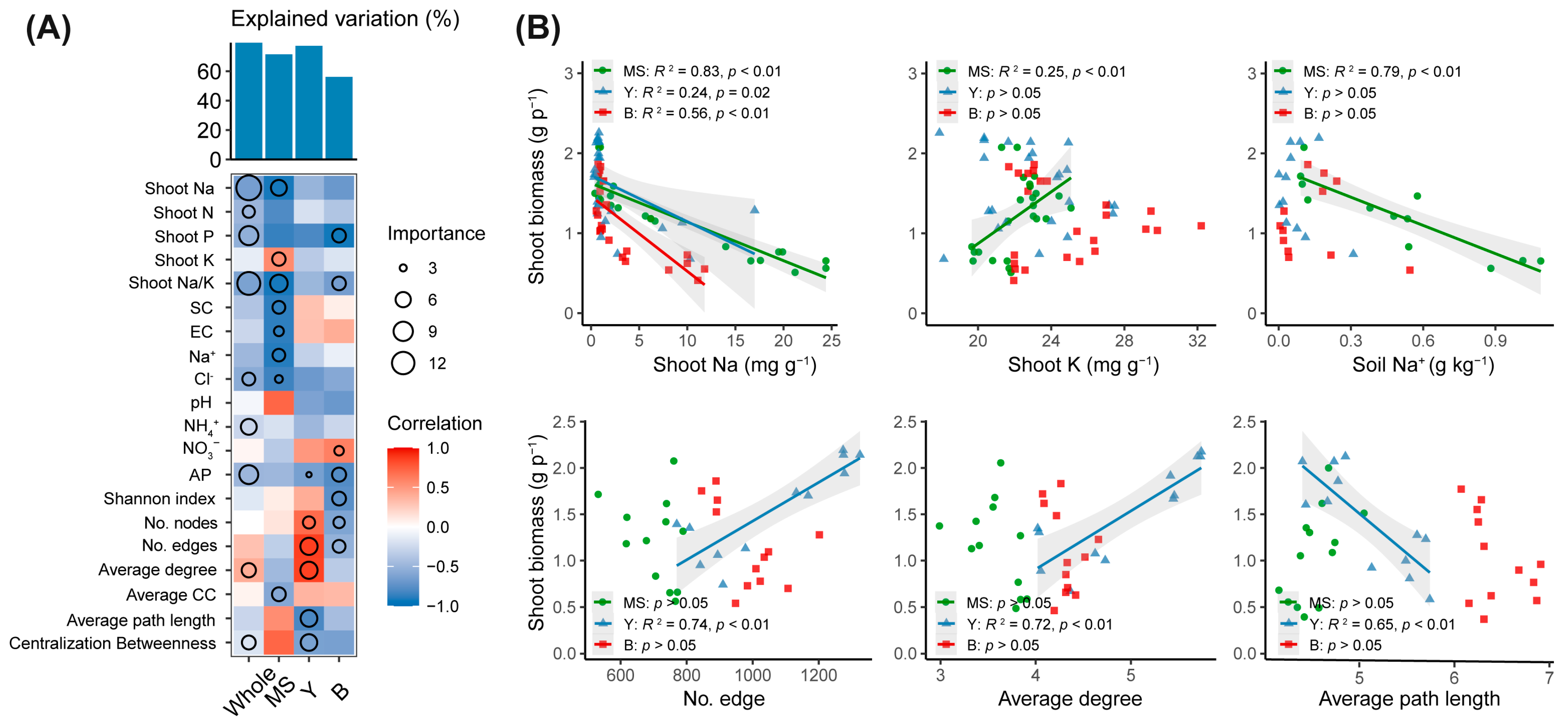 Agronomy 14 02181 g007