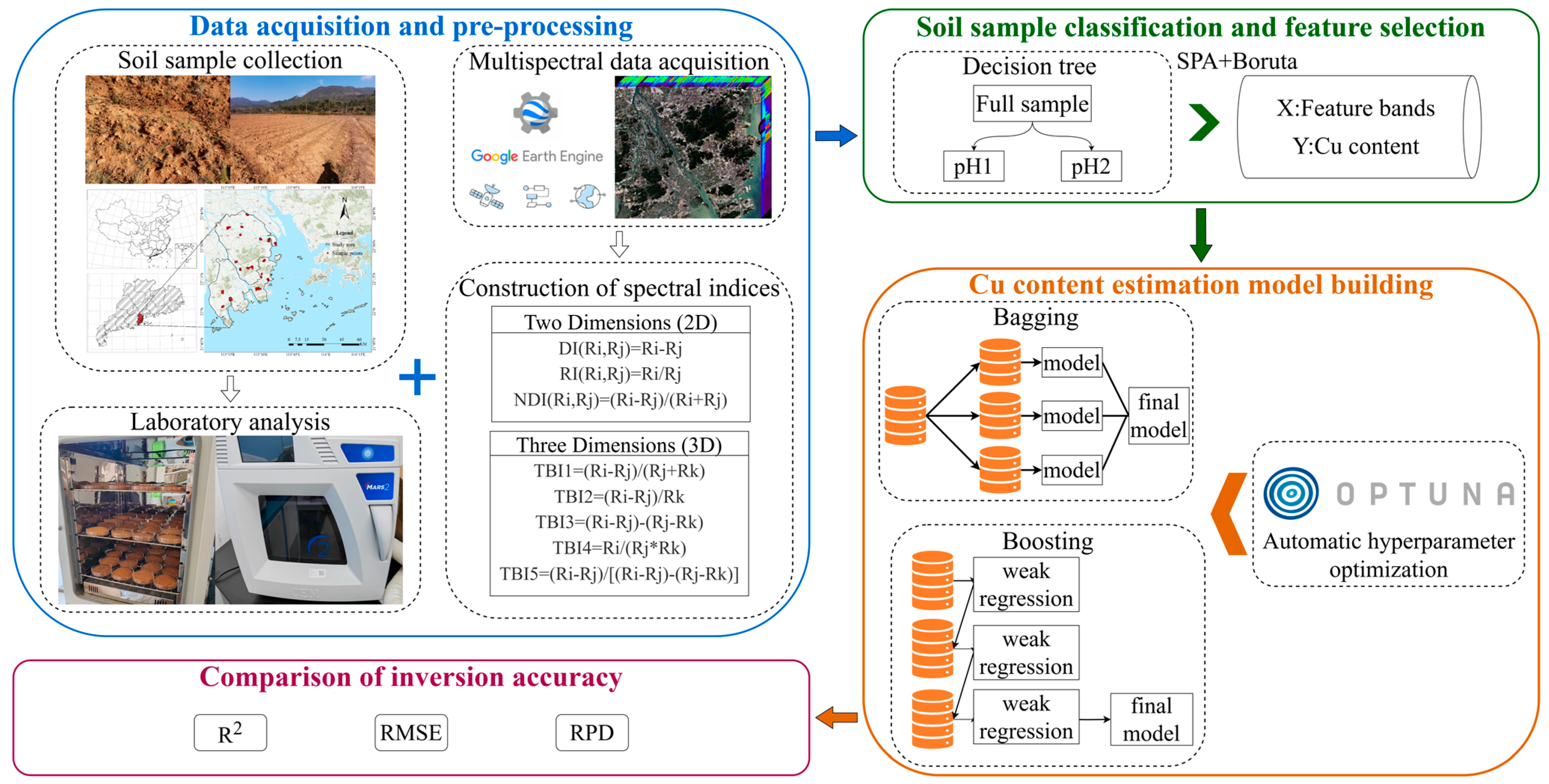 Agronomy 14 02182 g001