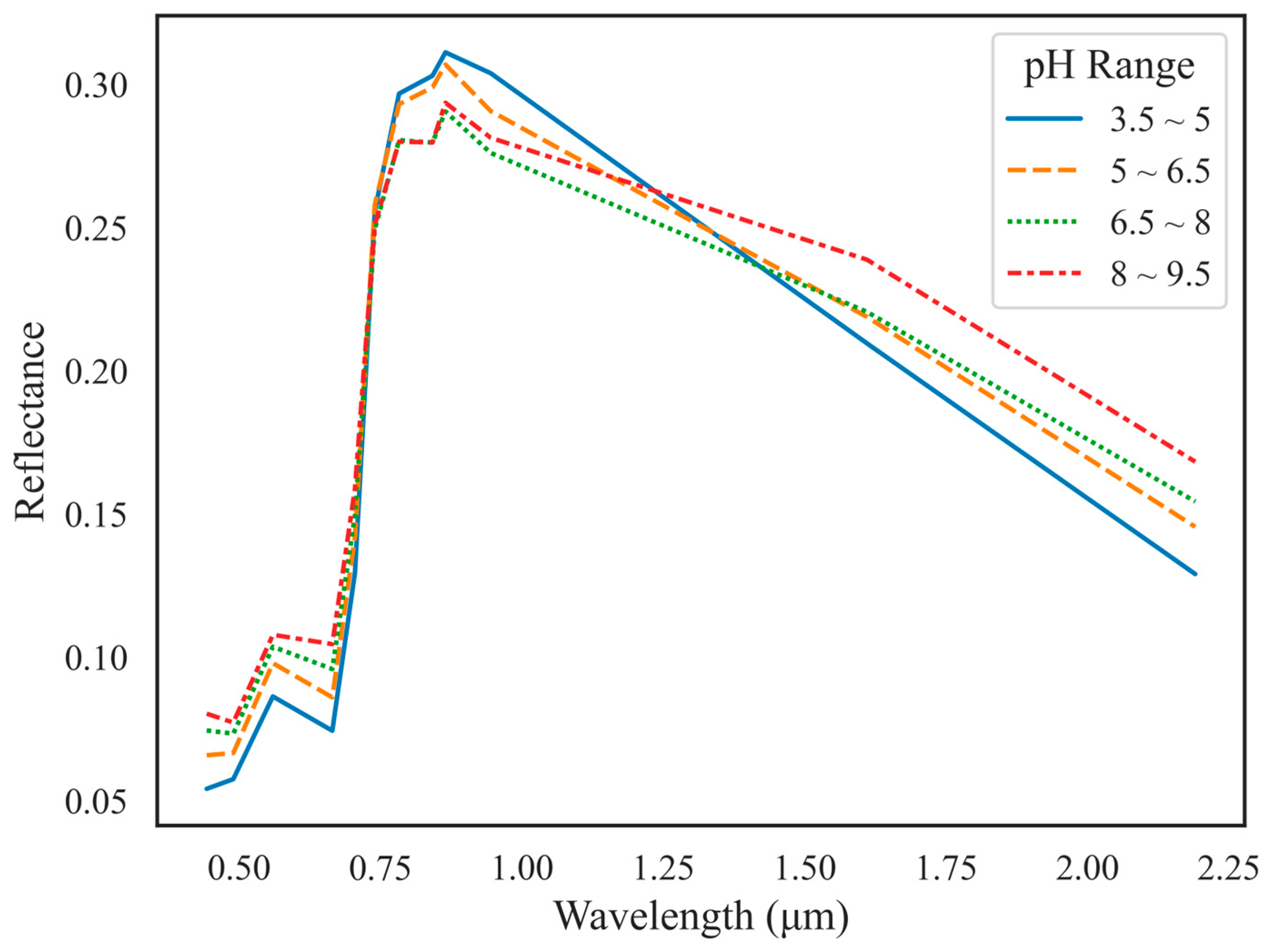 Agronomy 14 02182 g003
