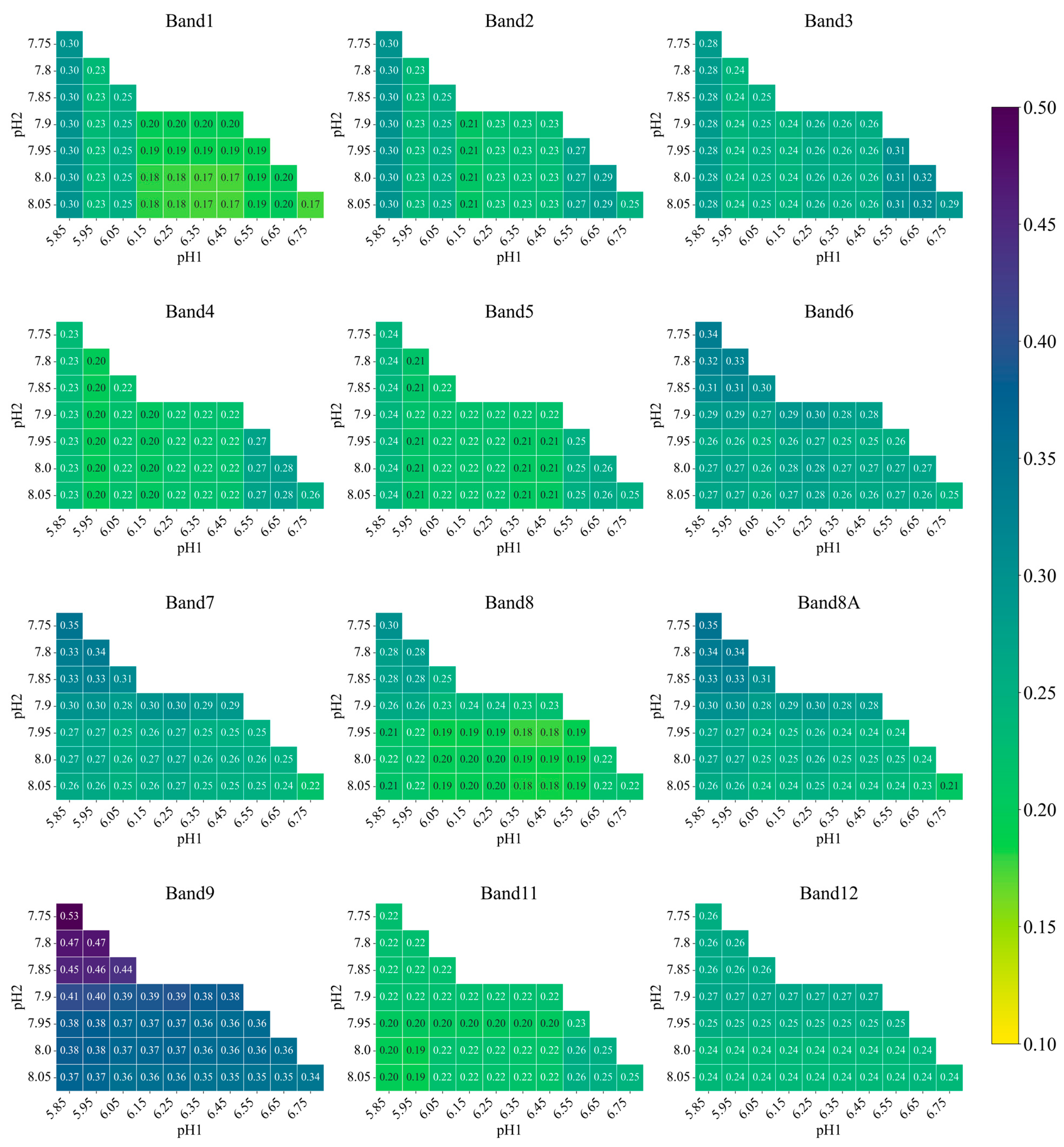 Agronomy 14 02182 g004