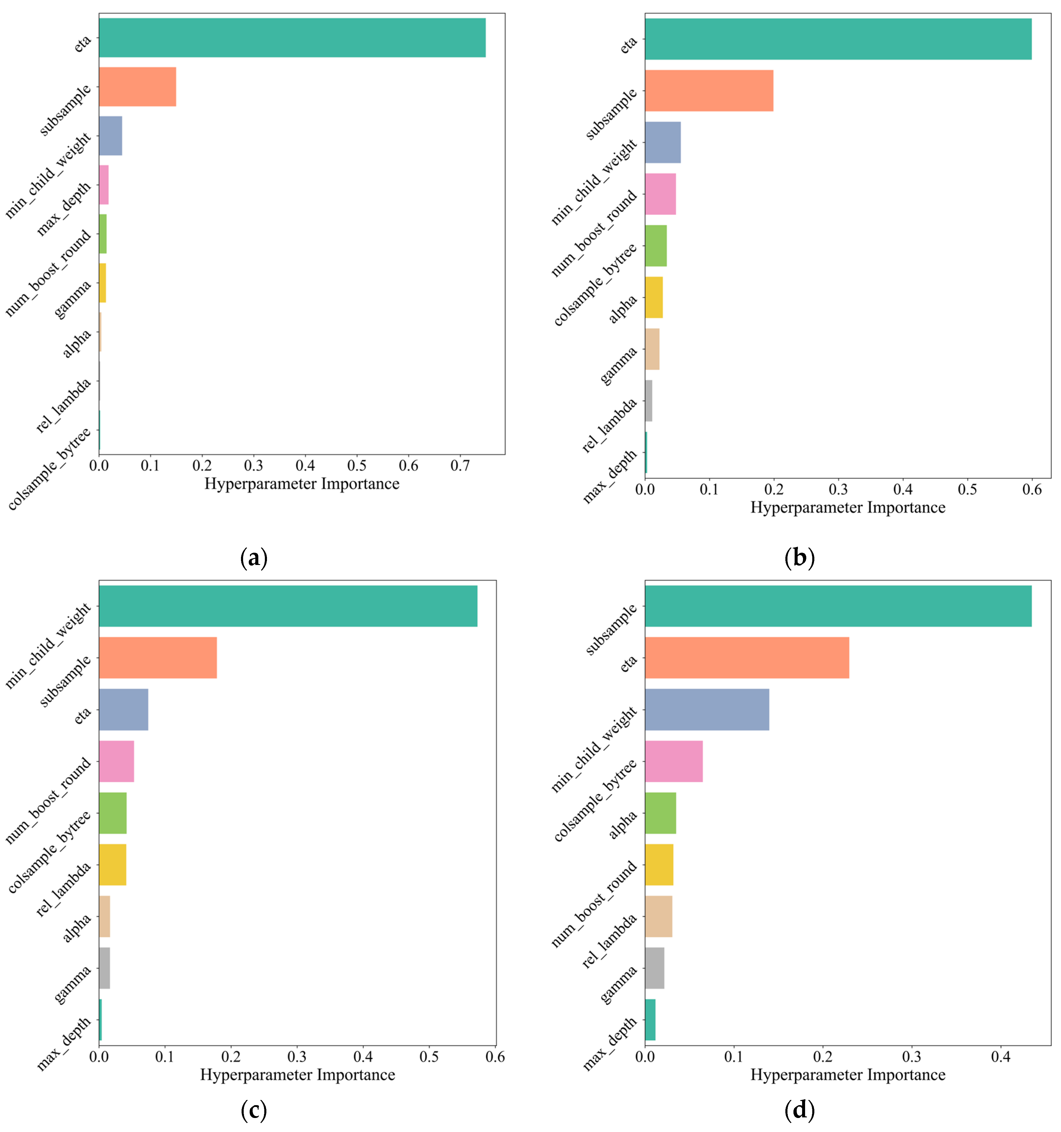Agronomy 14 02182 g005