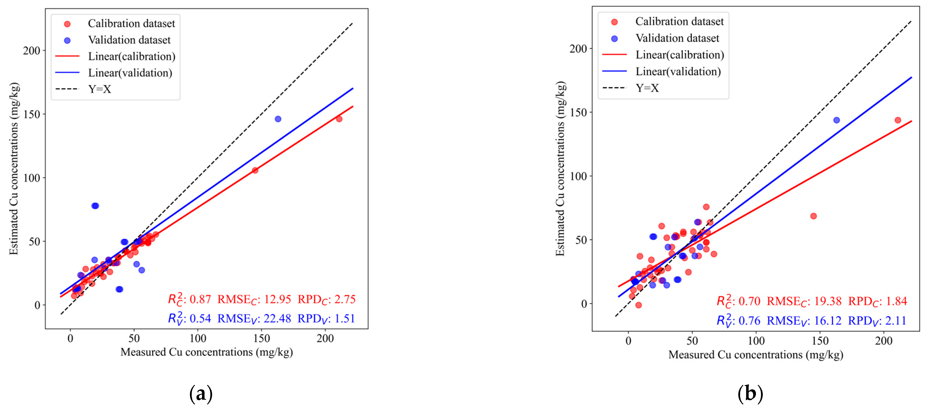 Agronomy 14 02182 g006