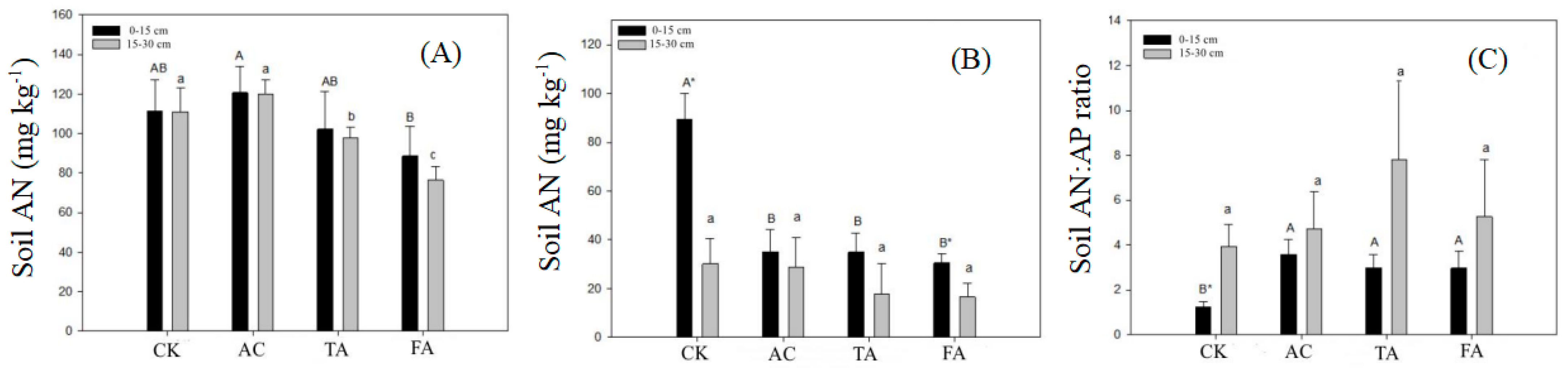 Agronomy 14 02185 g002