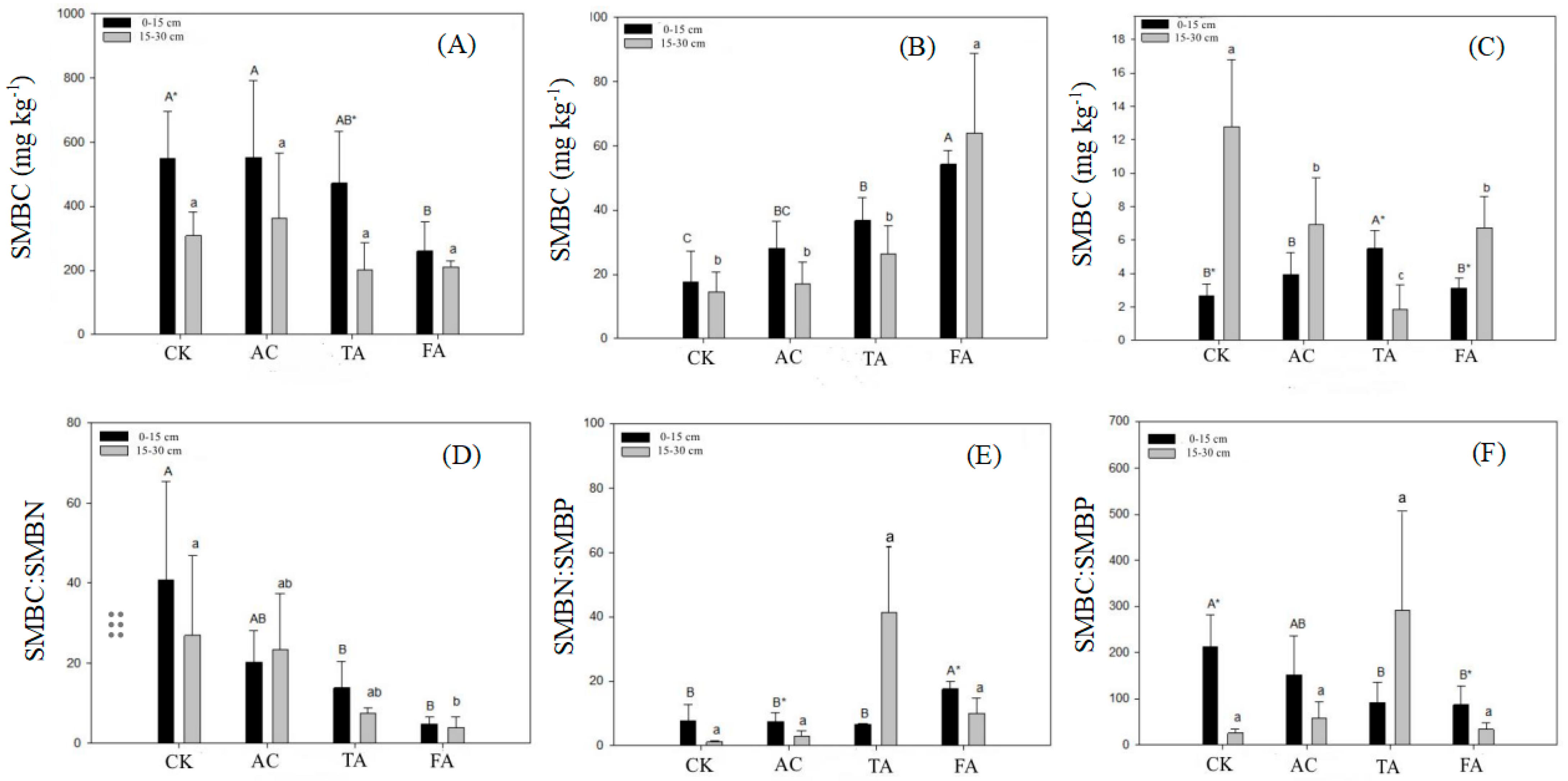 Agronomy 14 02185 g004