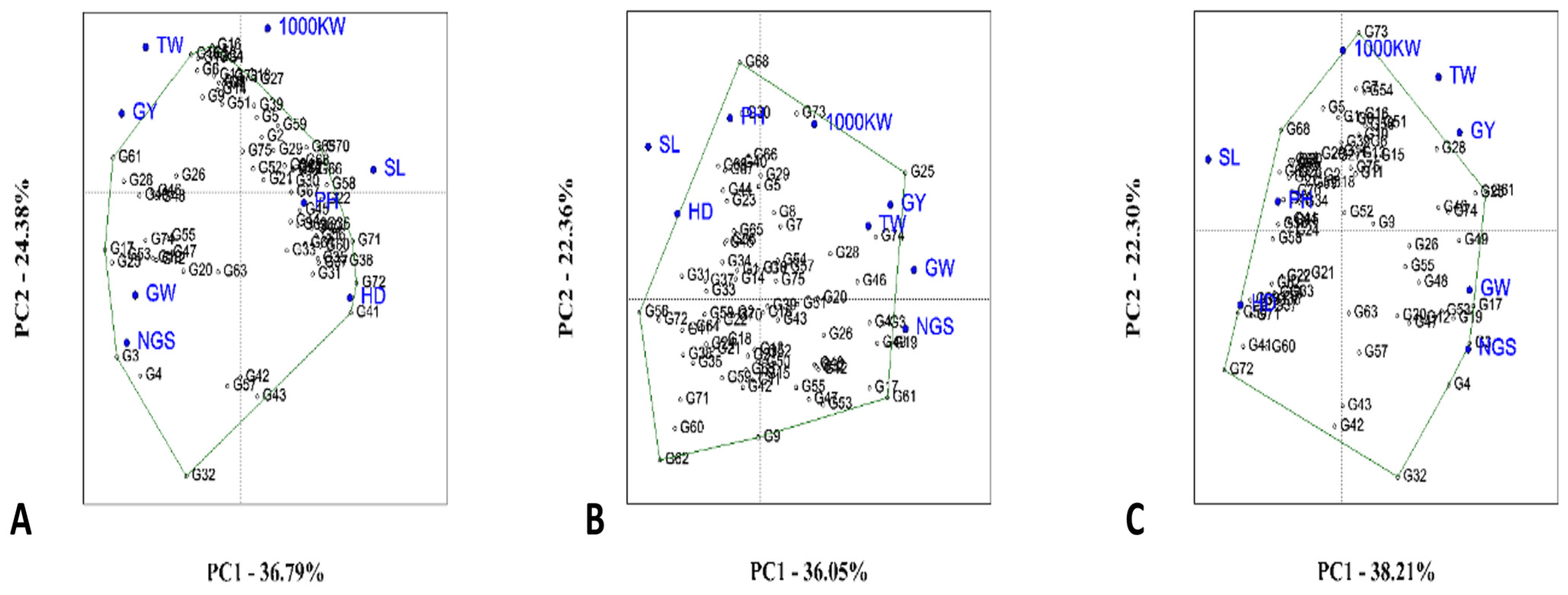 Agronomy 14 02188 g002