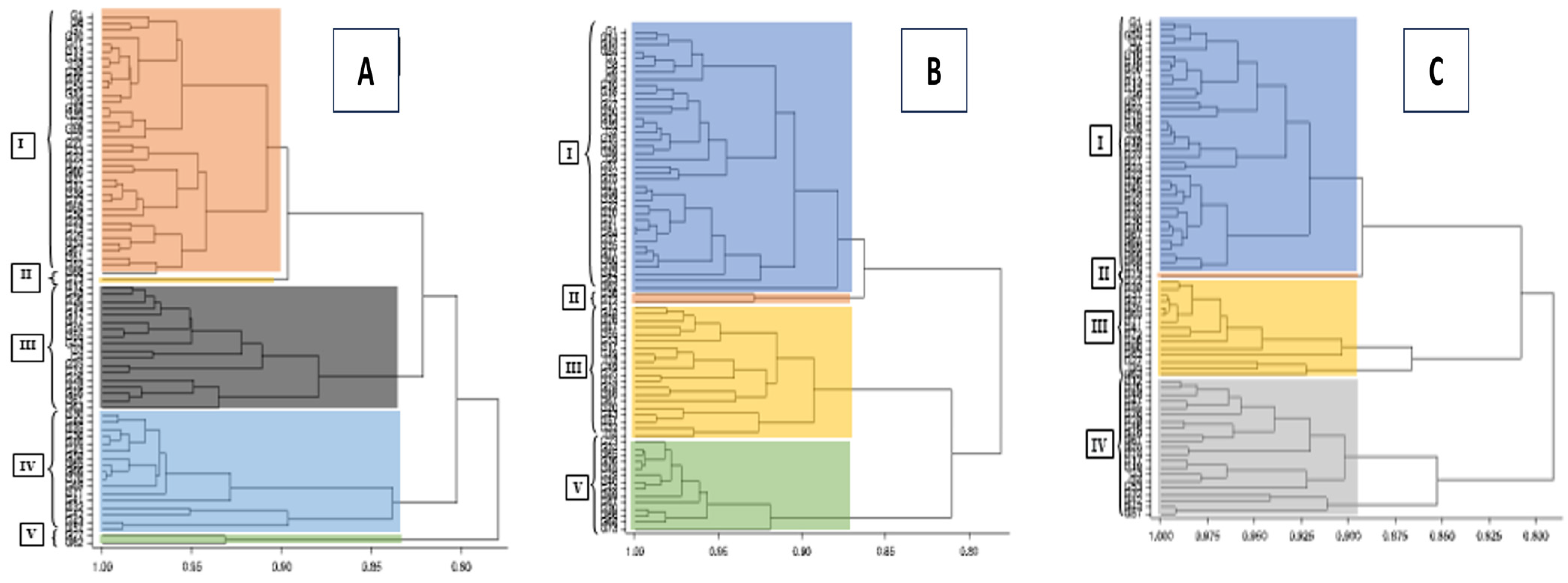 Agronomy 14 02188 g006
