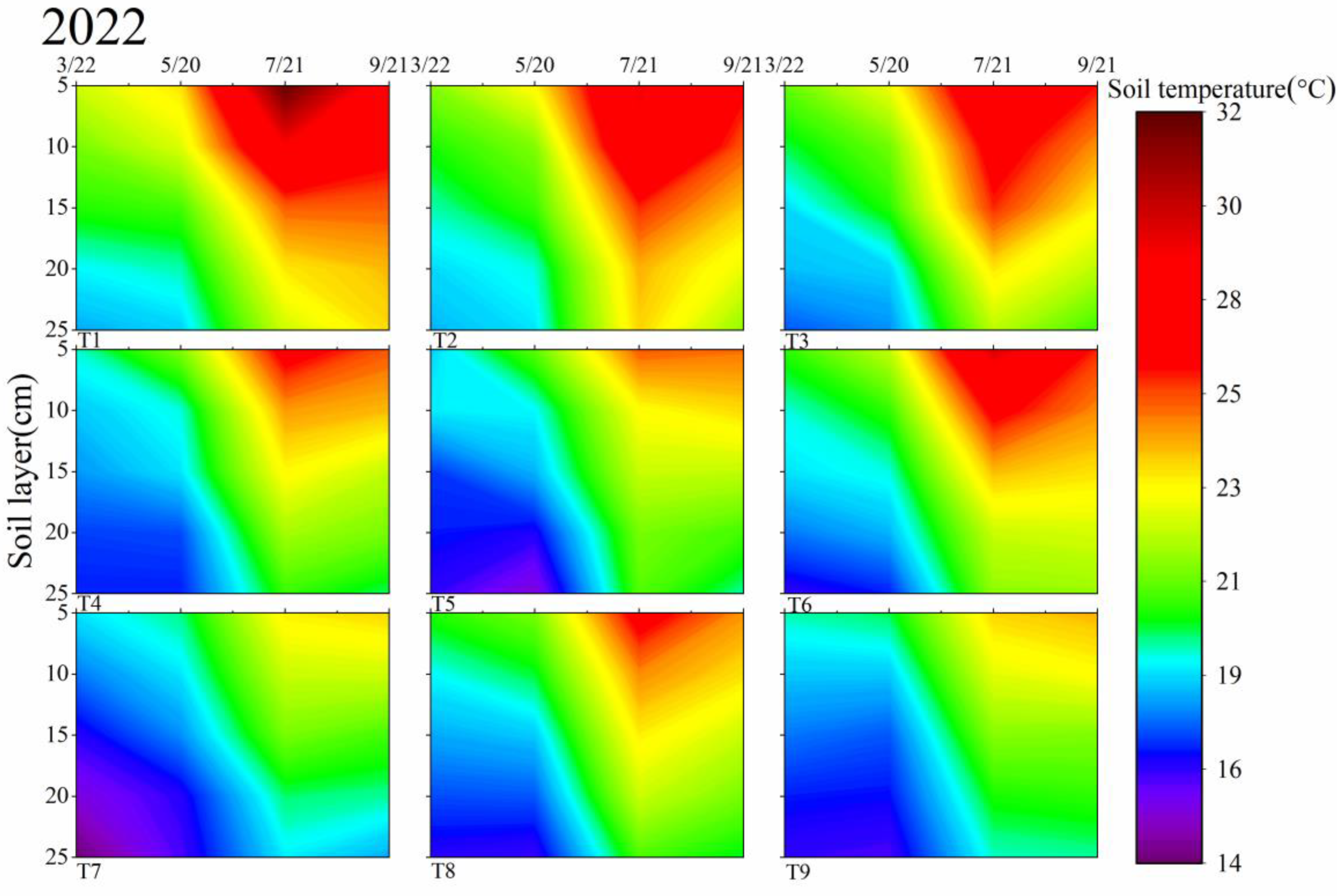 Agronomy 14 02189 g005a