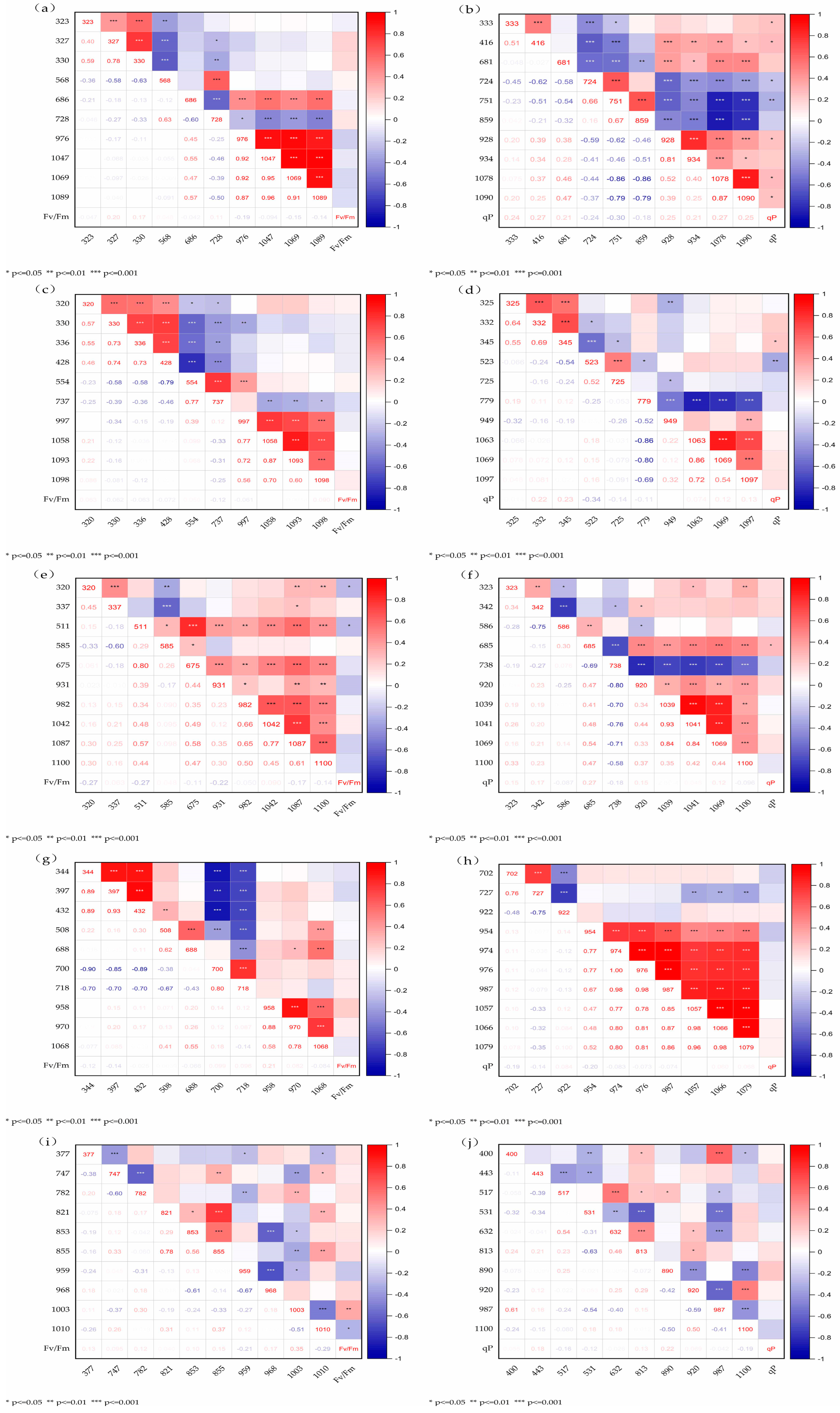 Agronomy 14 02190 g003