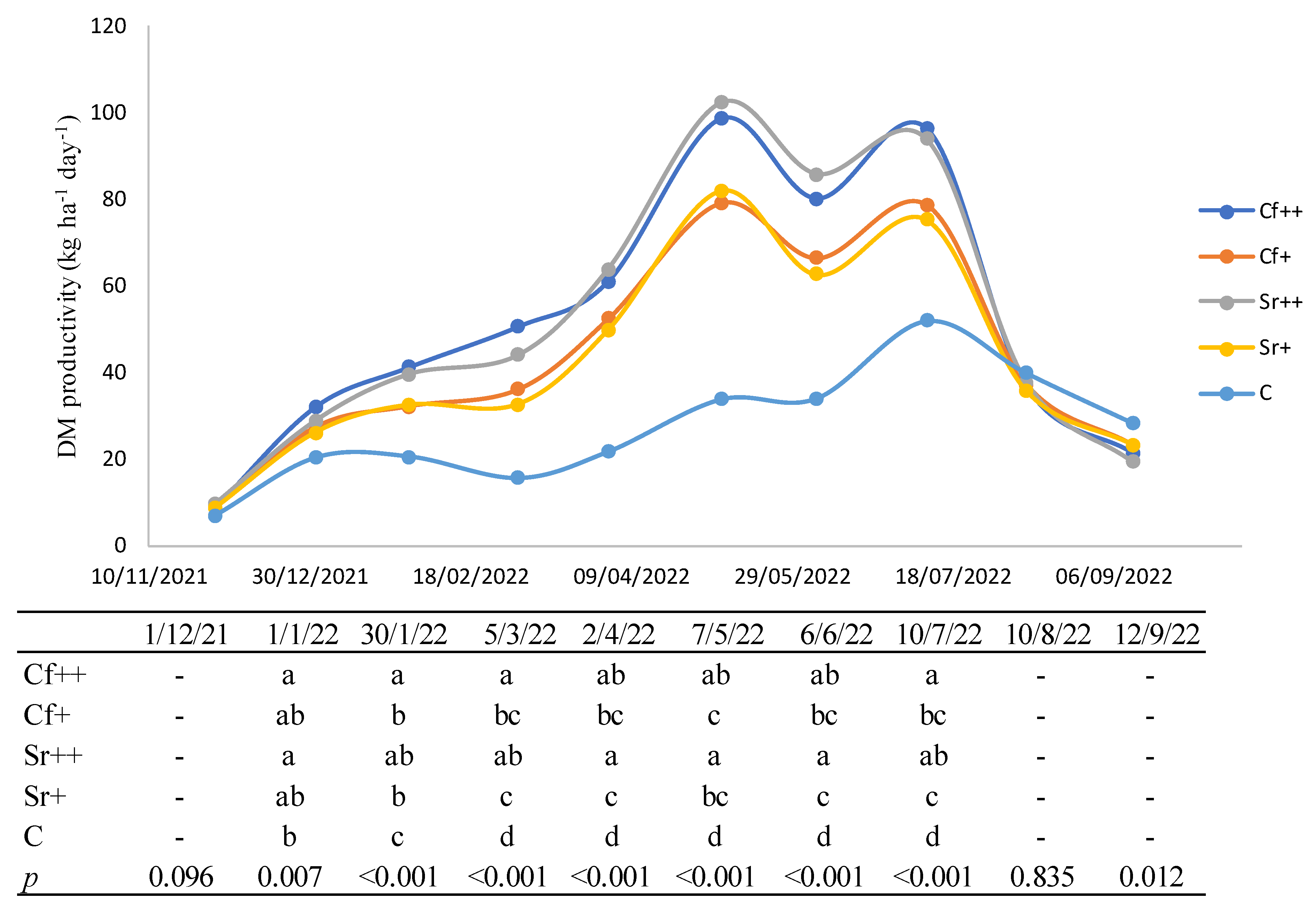 Agronomy 14 02191 g003