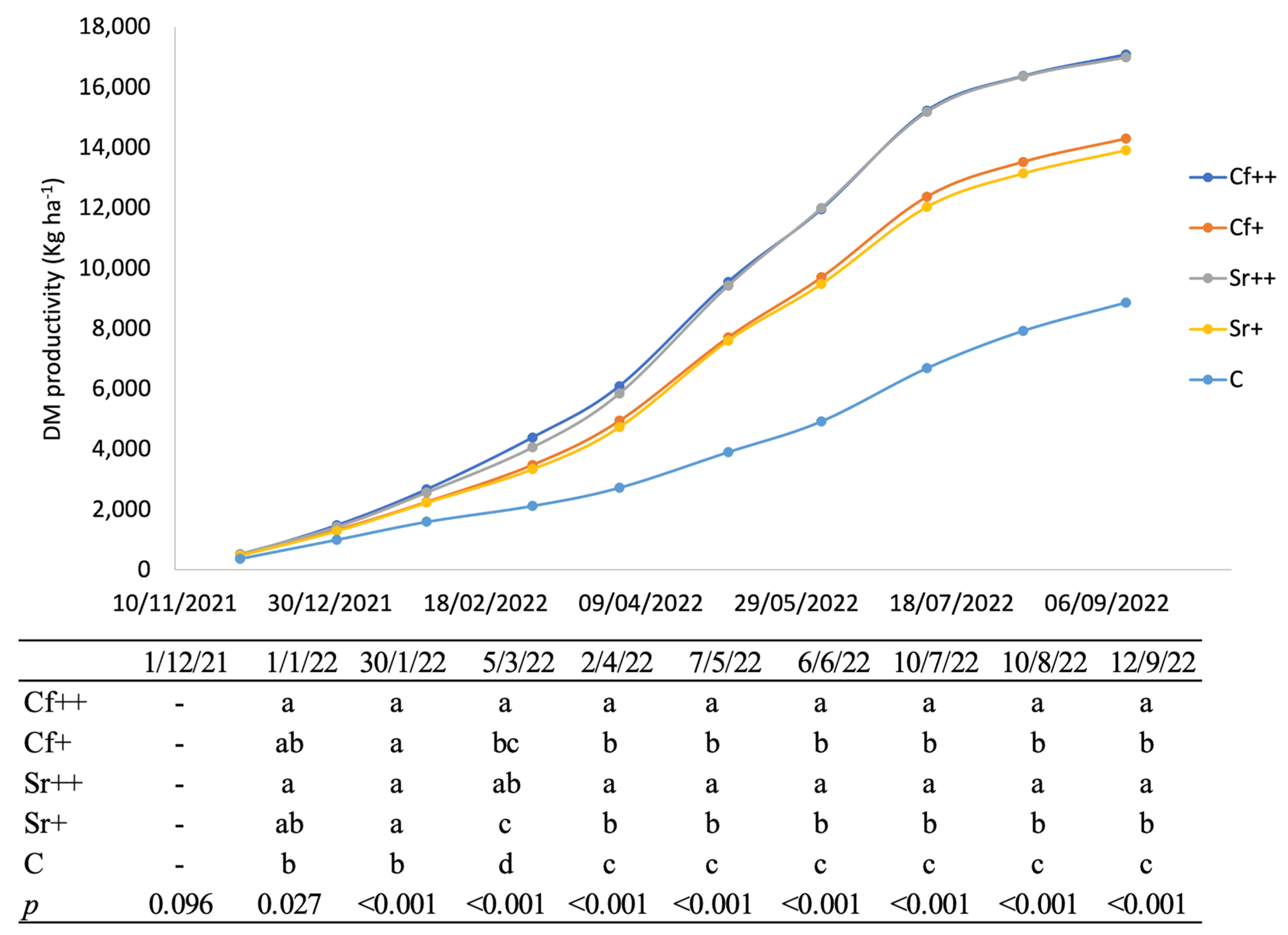 Agronomy 14 02191 g004