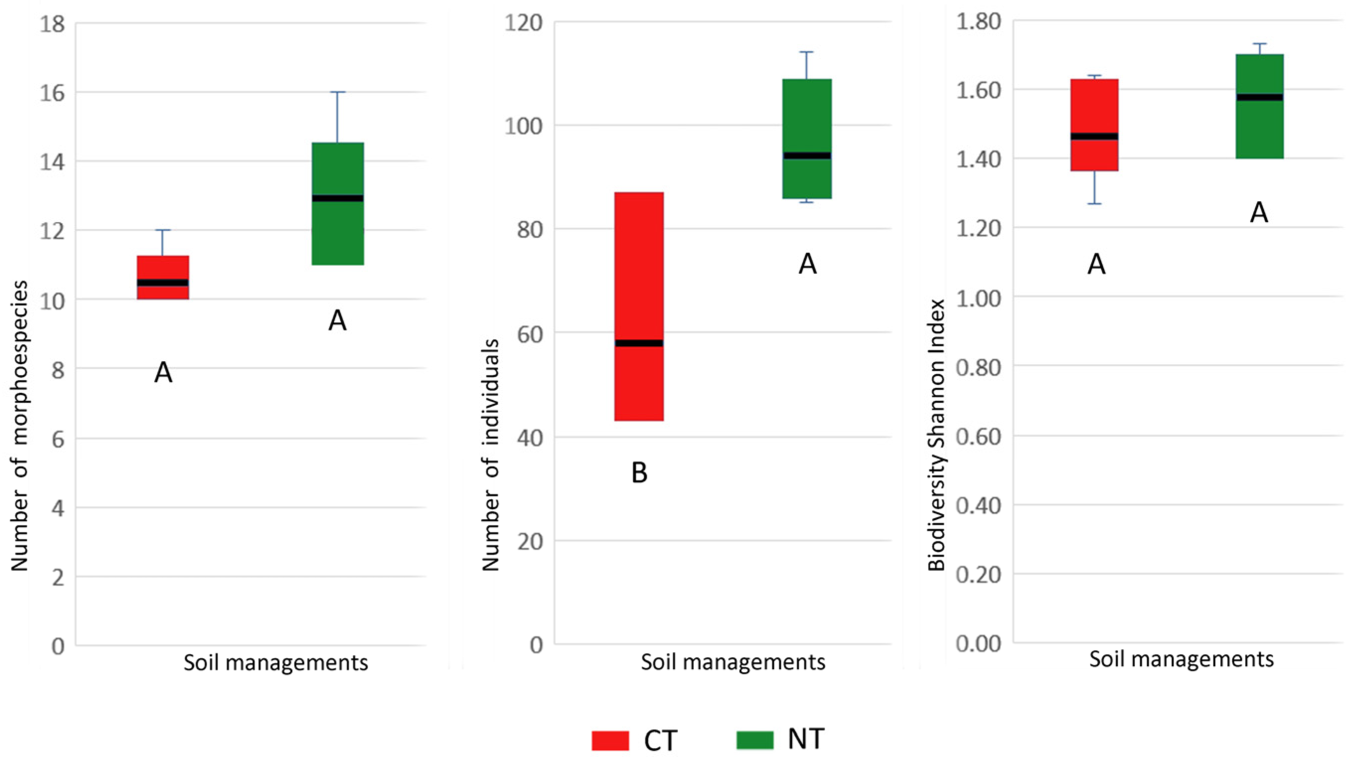 Agronomy 14 02192 g006