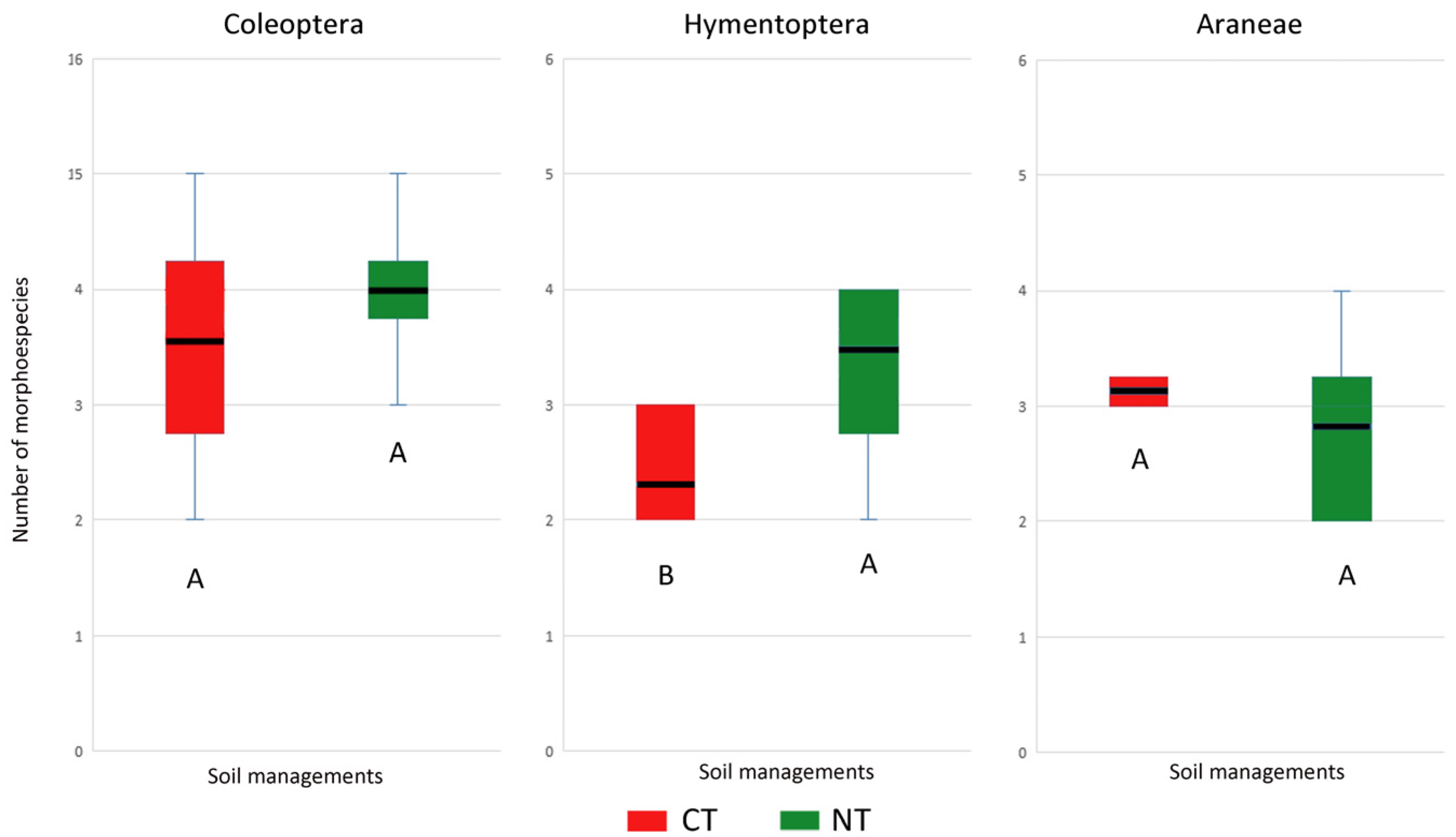 Agronomy 14 02192 g009