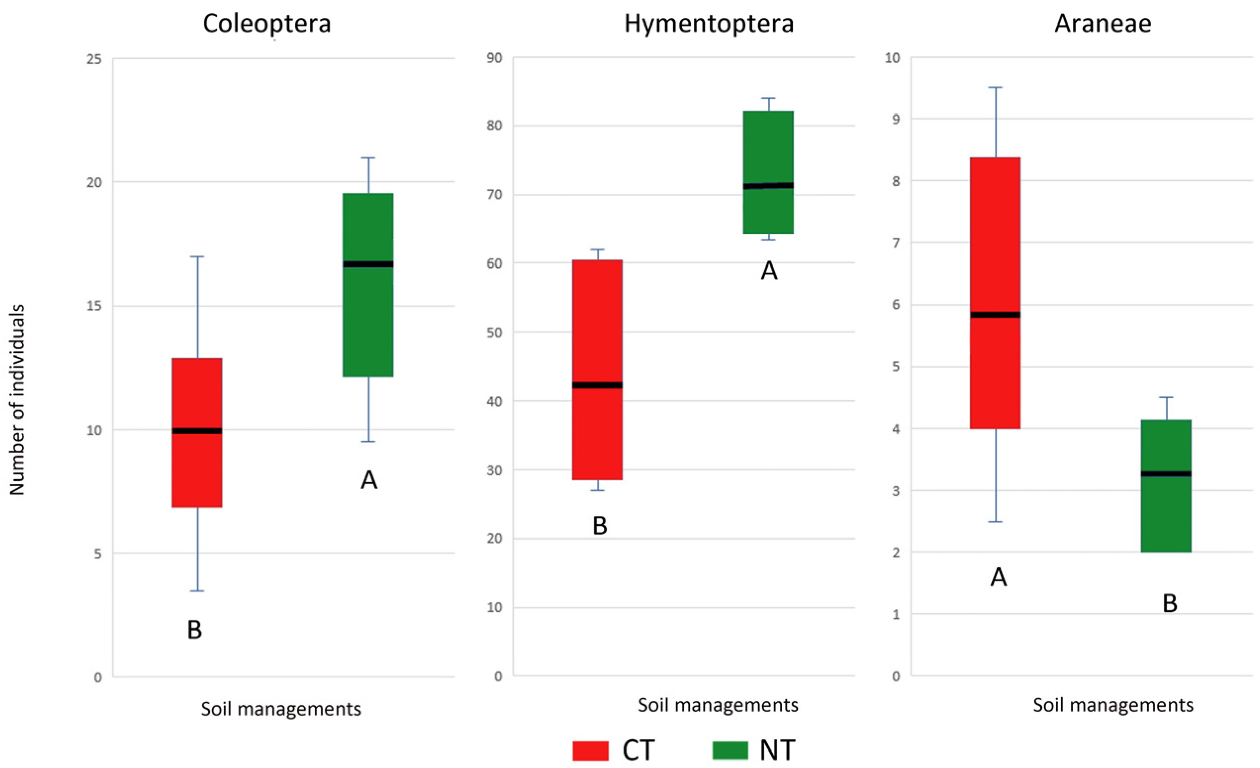 Agronomy 14 02192 g010